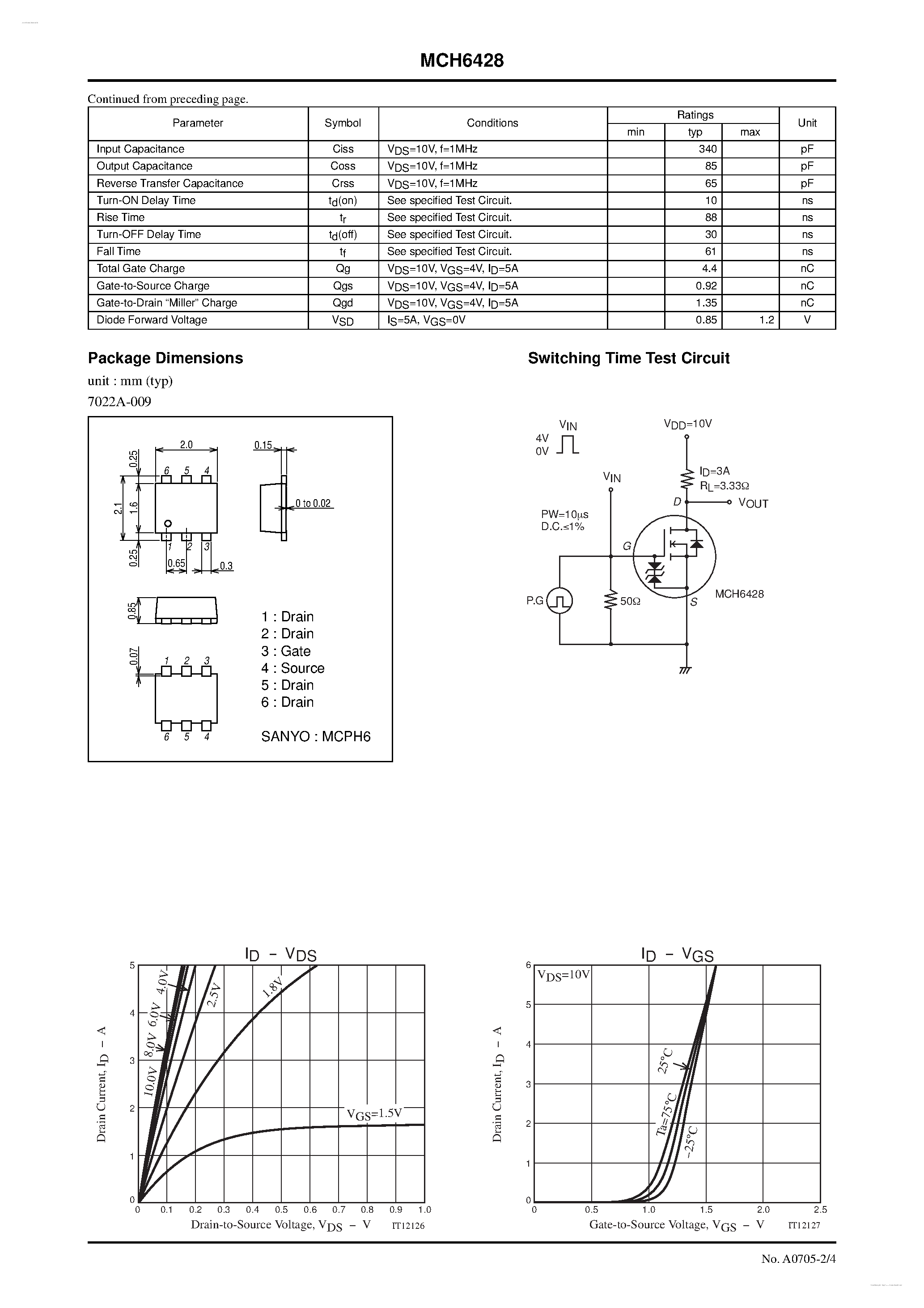 Datasheet MCH6428 - N-Channel Silicon MOSFET page 2