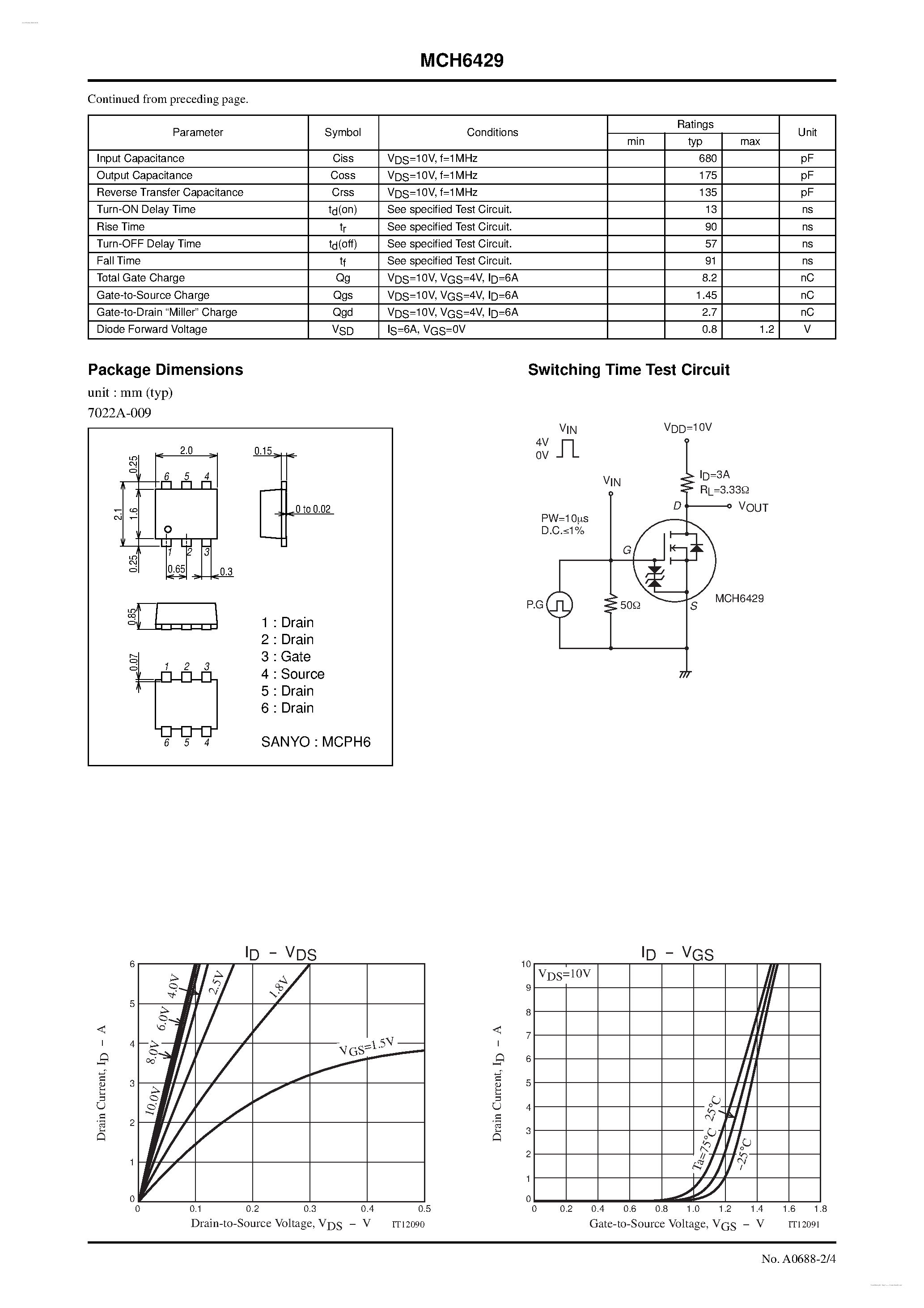 Datasheet MCH6429 - N-Channel Silicon MOSFET page 2