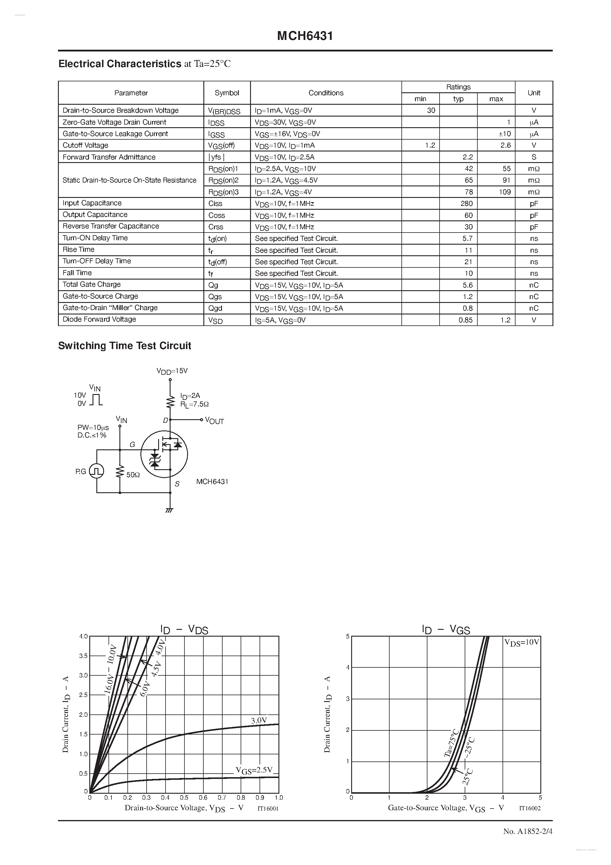 Datasheet MCH6431 - N-Channel Silicon MOSFET page 2