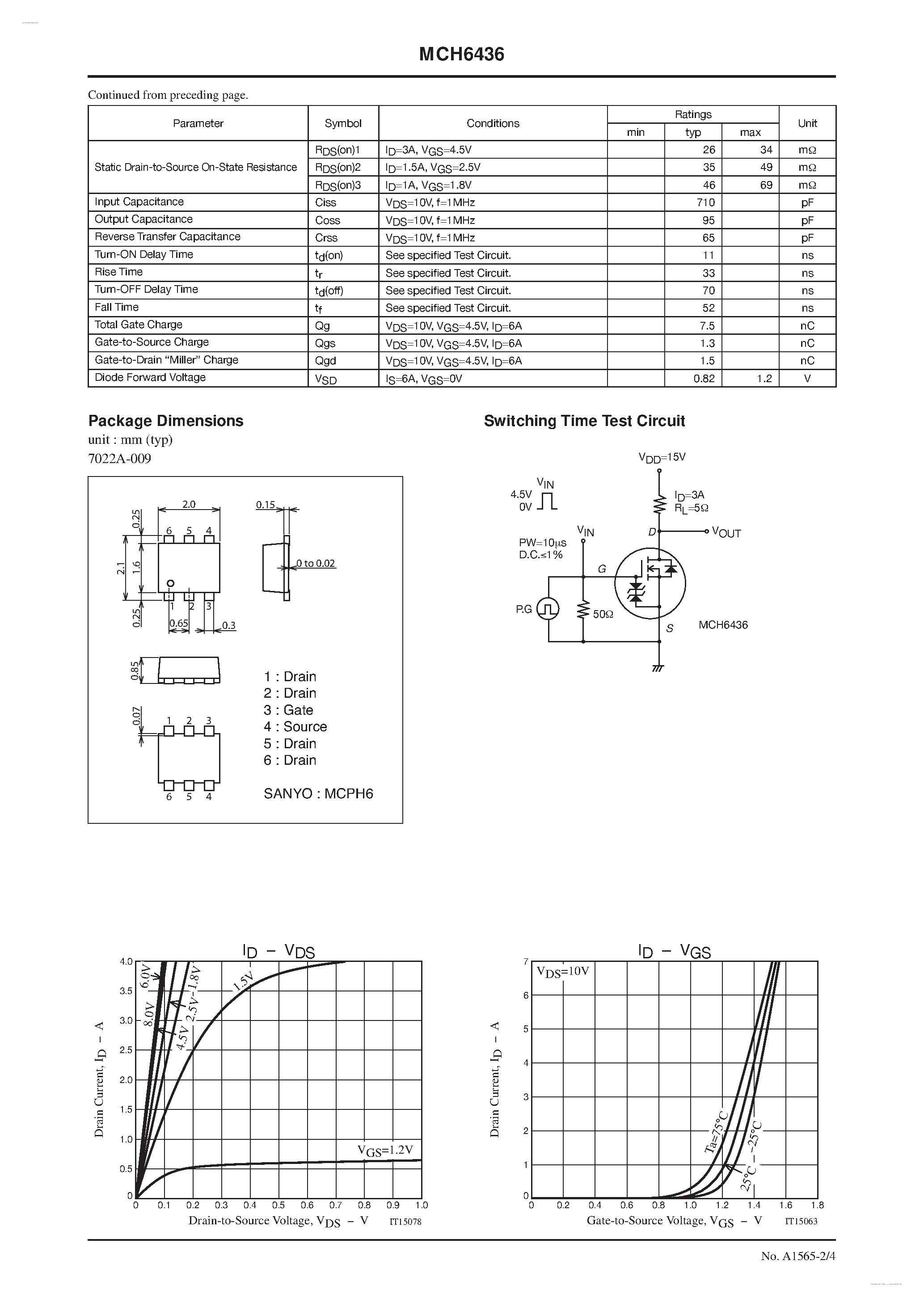 Datasheet MCH6436 - N-Channel Silicon MOSFET page 2
