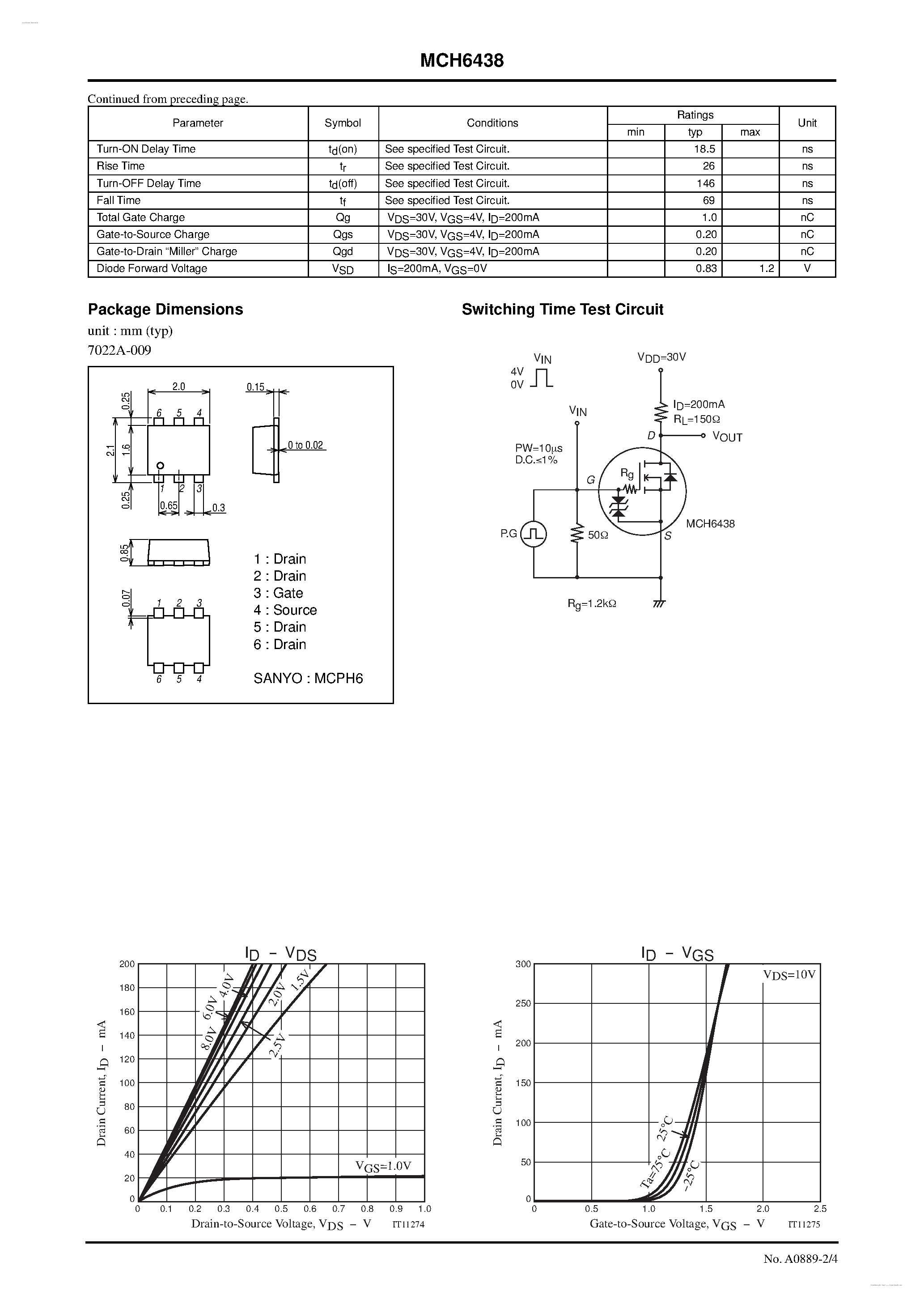 Datasheet MCH6438 - N-Channel Silicon MOSFET page 2