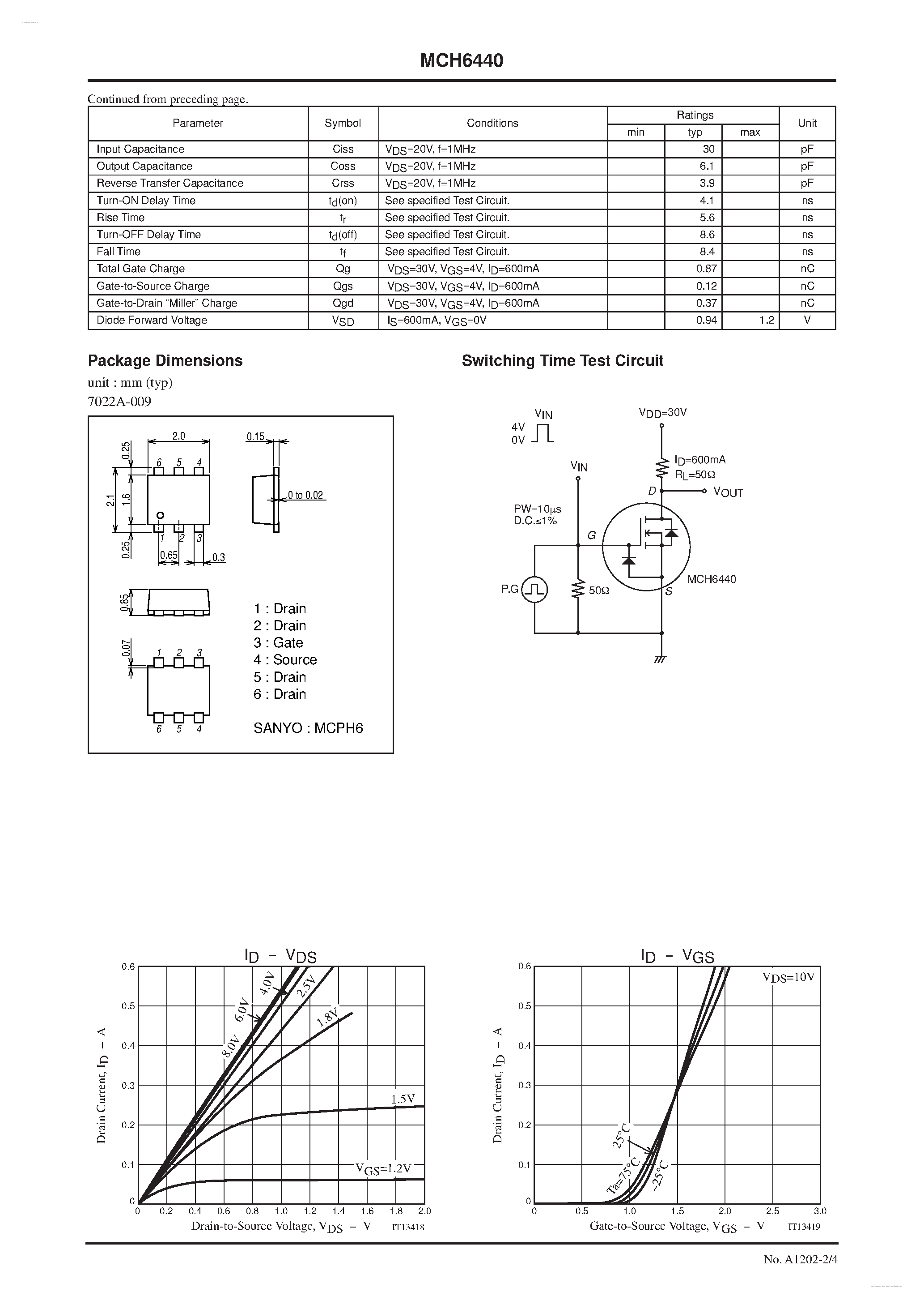 Datasheet MCH6440 - N-Channel Silicon MOSFET page 2