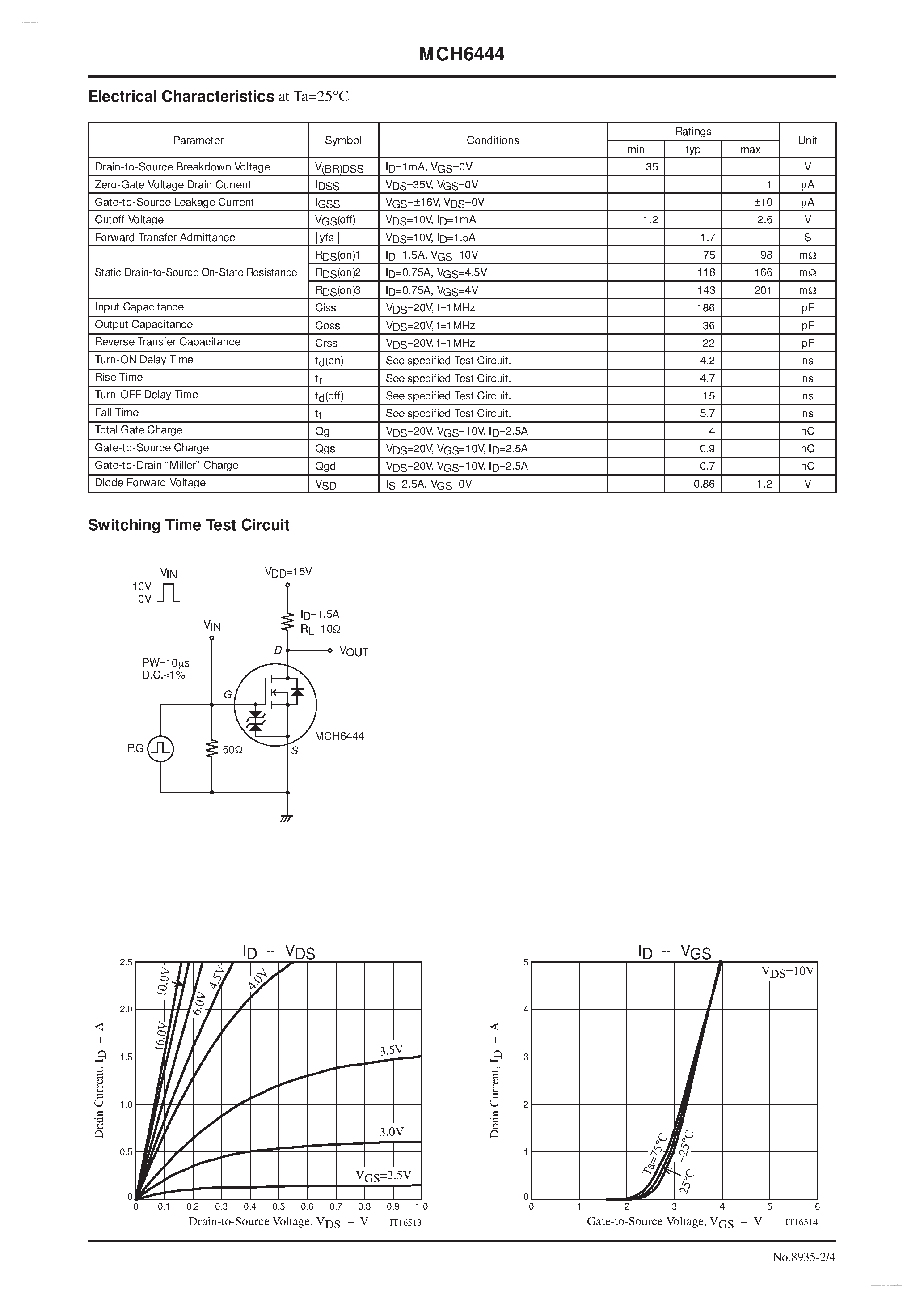 Datasheet MCH6444 - N-Channel Silicon MOSFET page 2