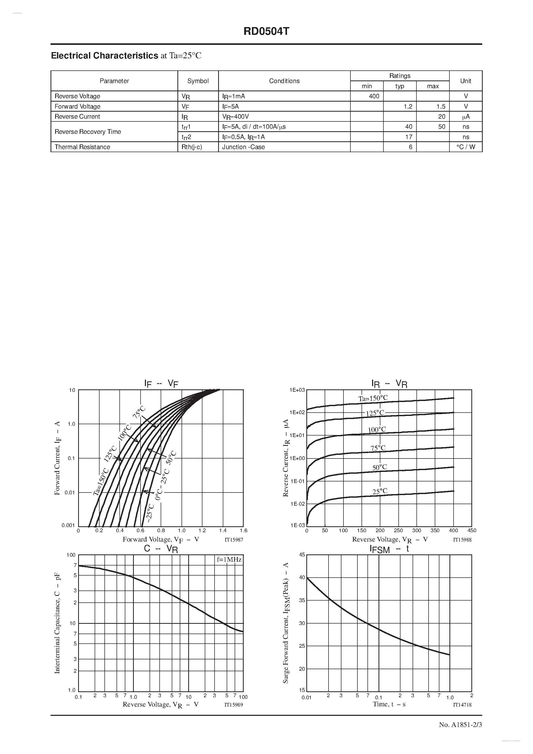 Datasheet RD0504T page 2 Datasheet RD0504T - High-Speed Switching Diode page 2