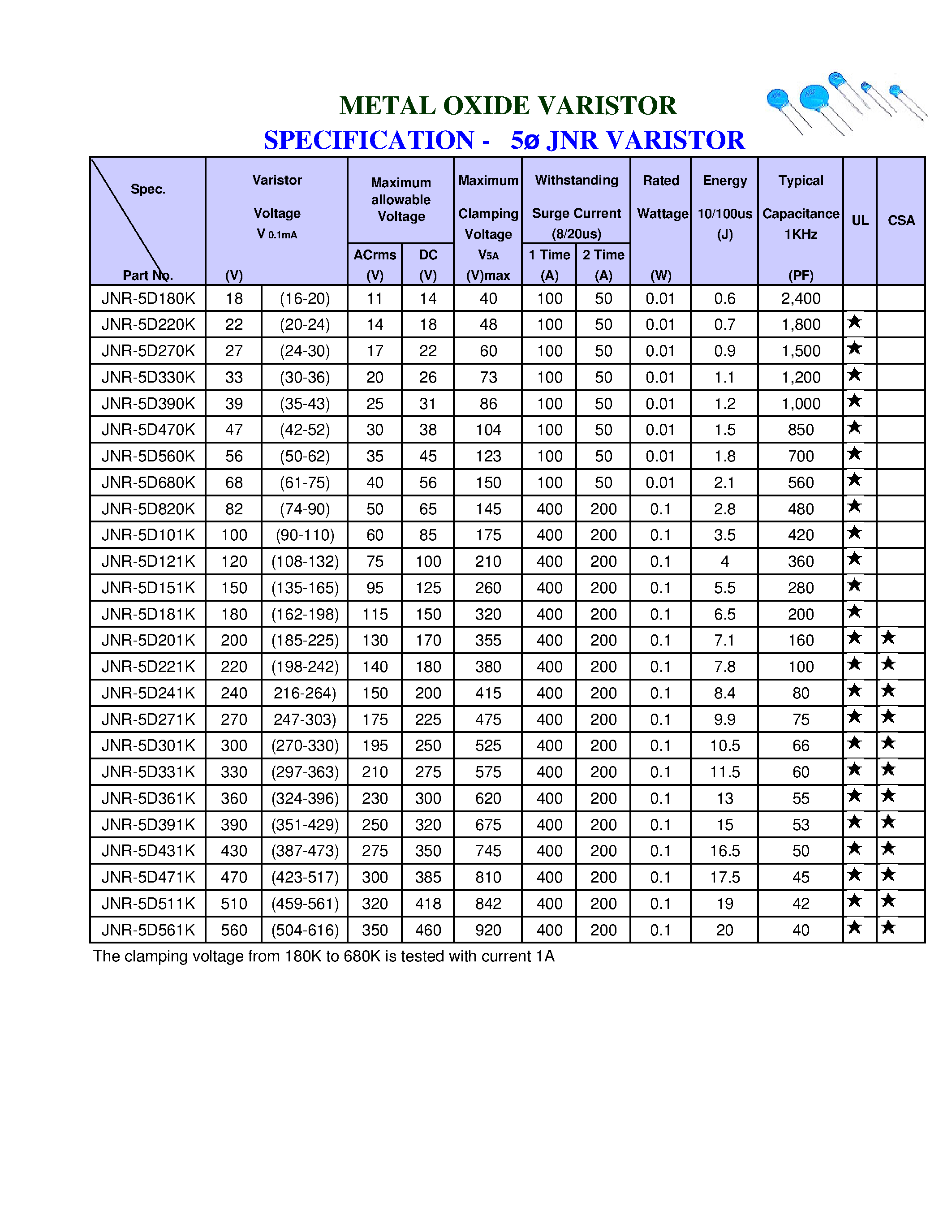 Даташит JNR-10D101K - METAL OXIDE VARISTOR страница 2