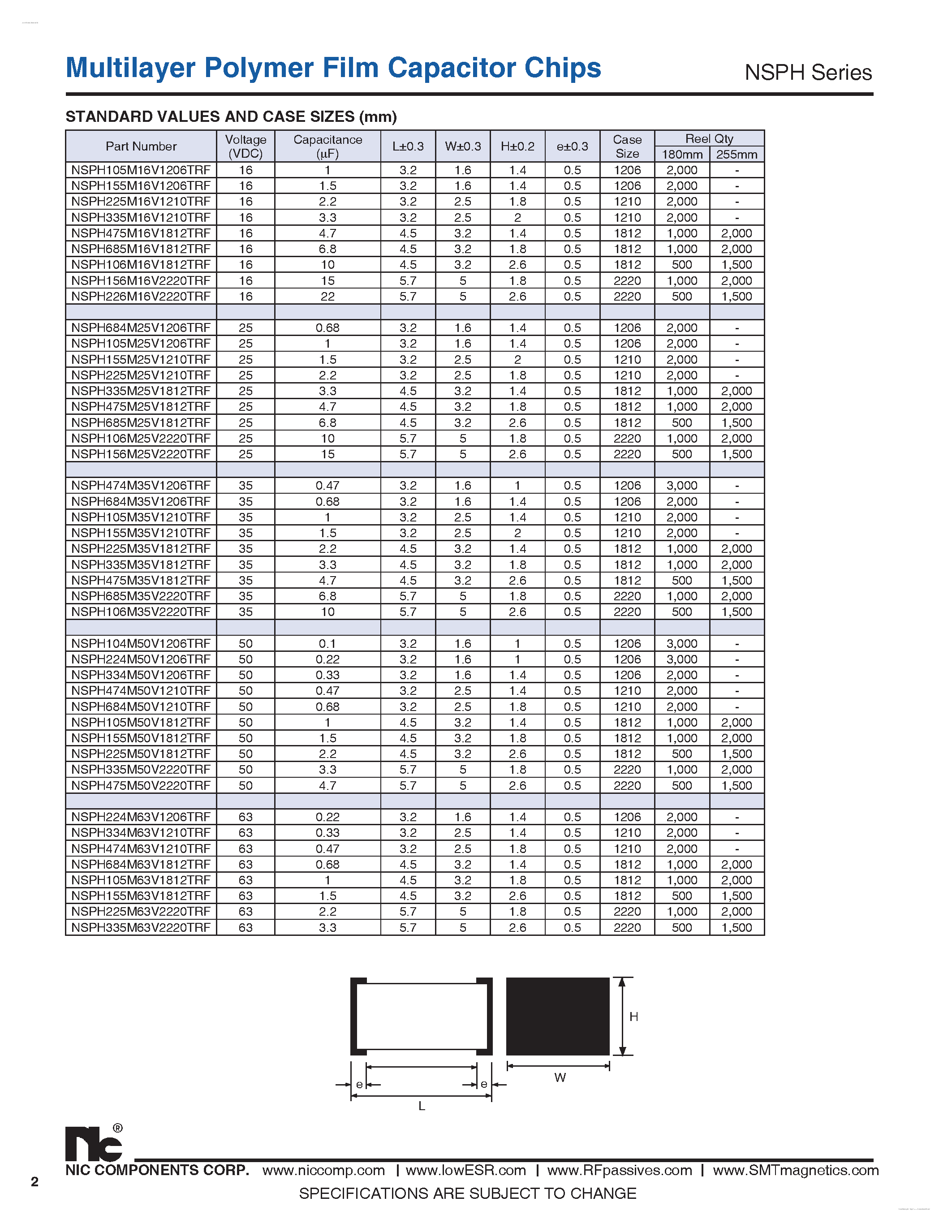 Datasheet NSPH - Multilayer Polymer Film Capacitor Chips page 2