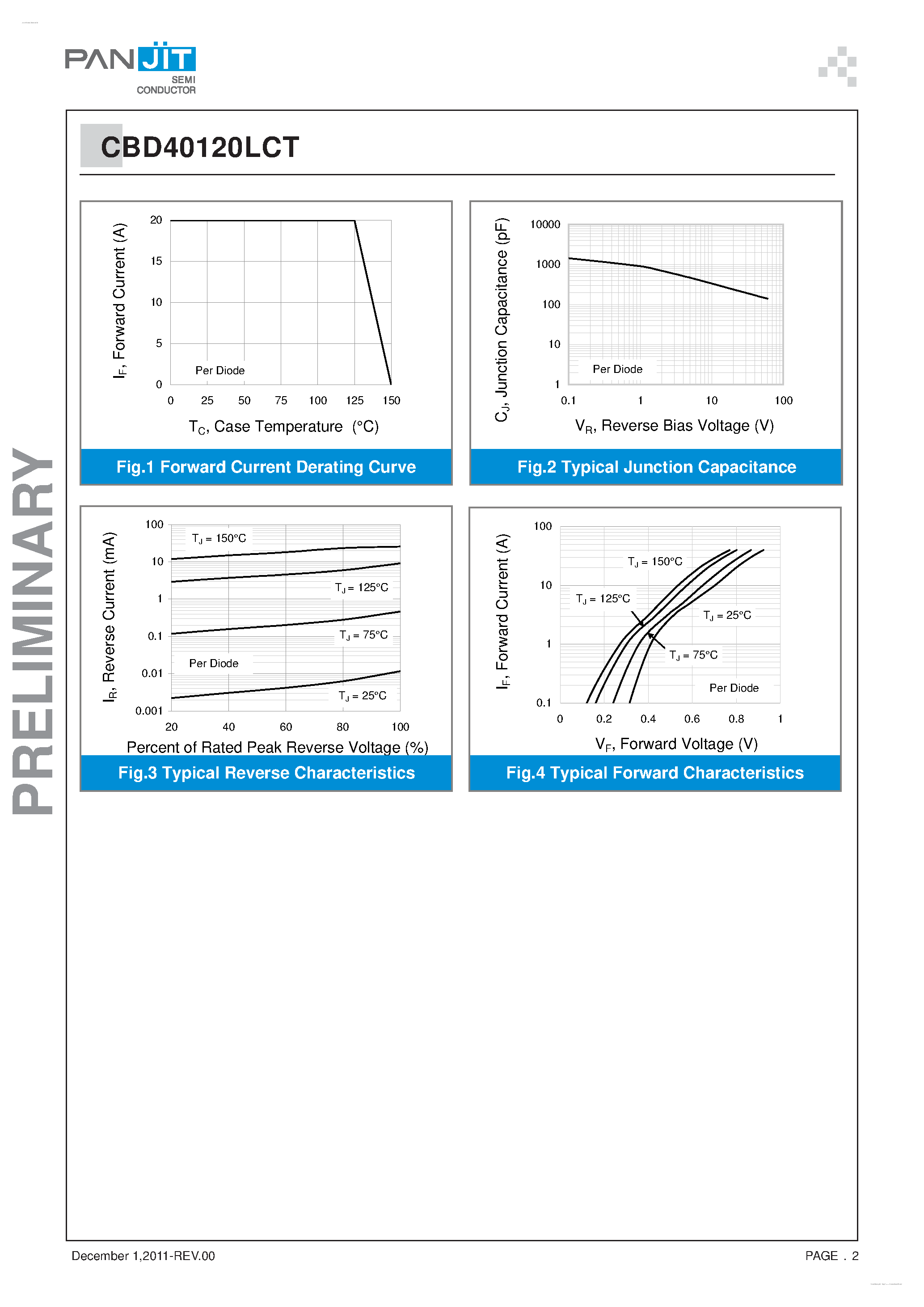 Datasheet CBD40120LCT - Low VF Schottky Rectifier page 2