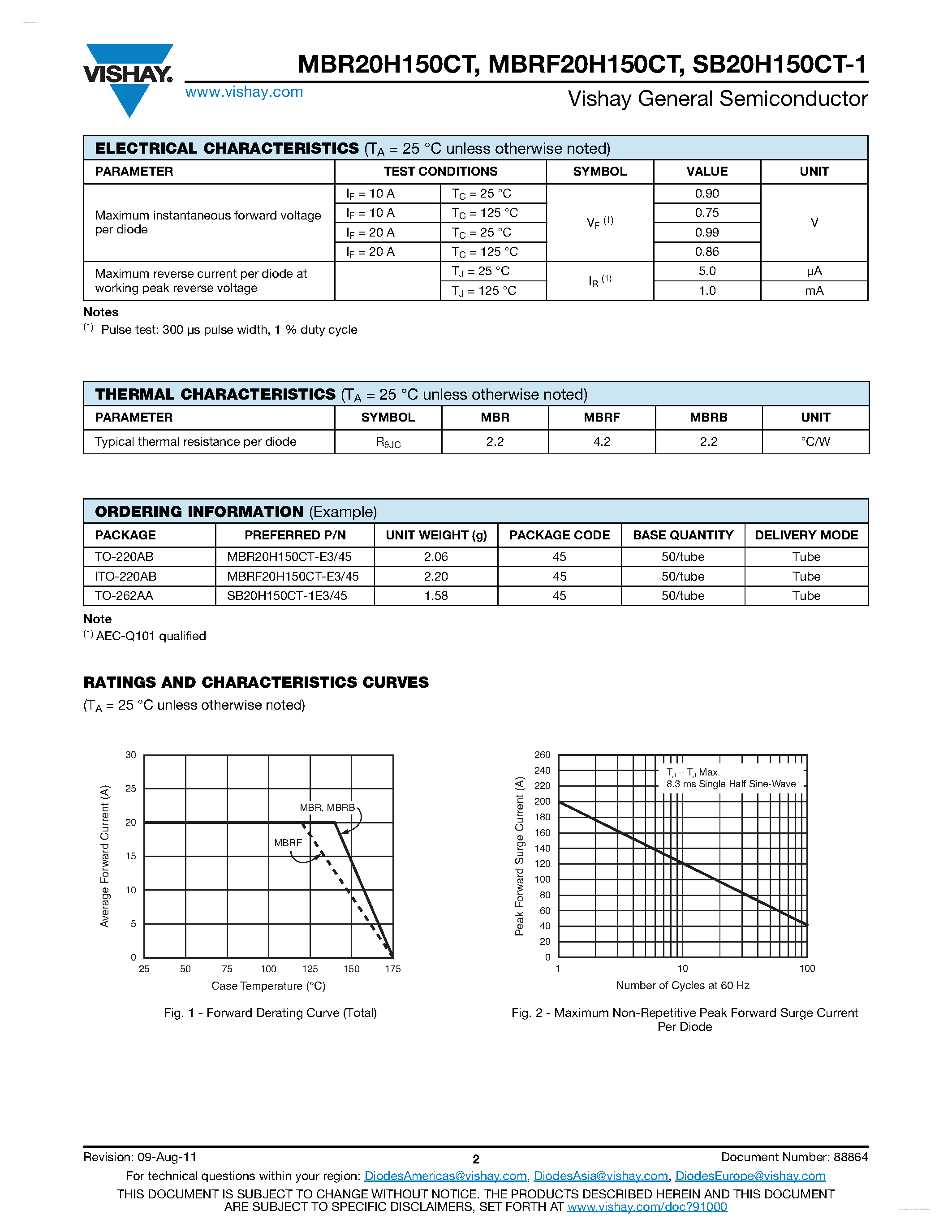 Datasheet SB20H150CT-1 - Dual Common-Cathode High-Voltage Schottky Rectifier page 2