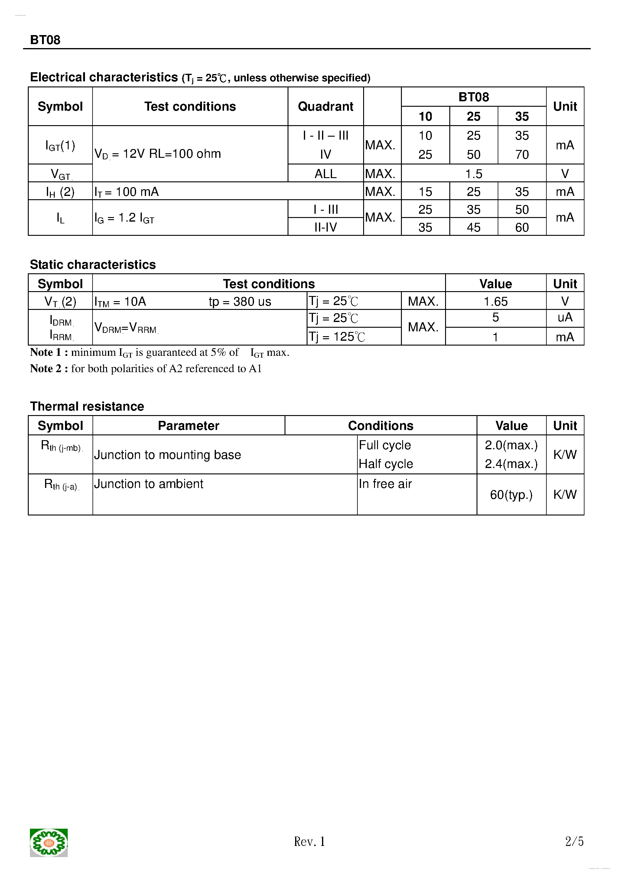 Datasheet BT08 - Triacs page 2