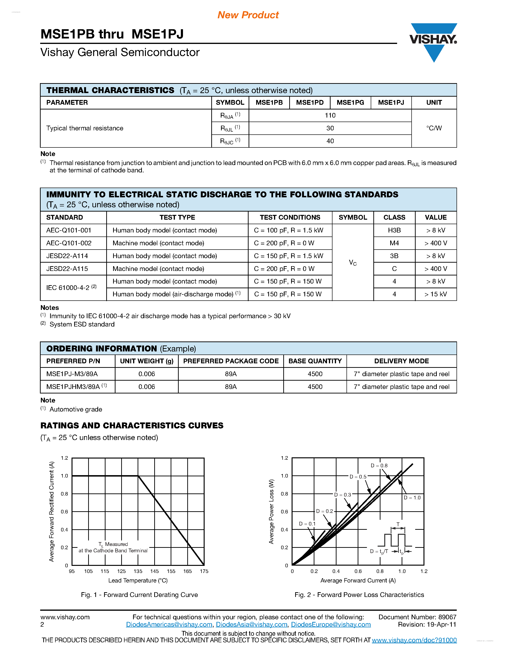 Даташит MSE1PB - Surface Mount ESD Capability Rectifier страница 2