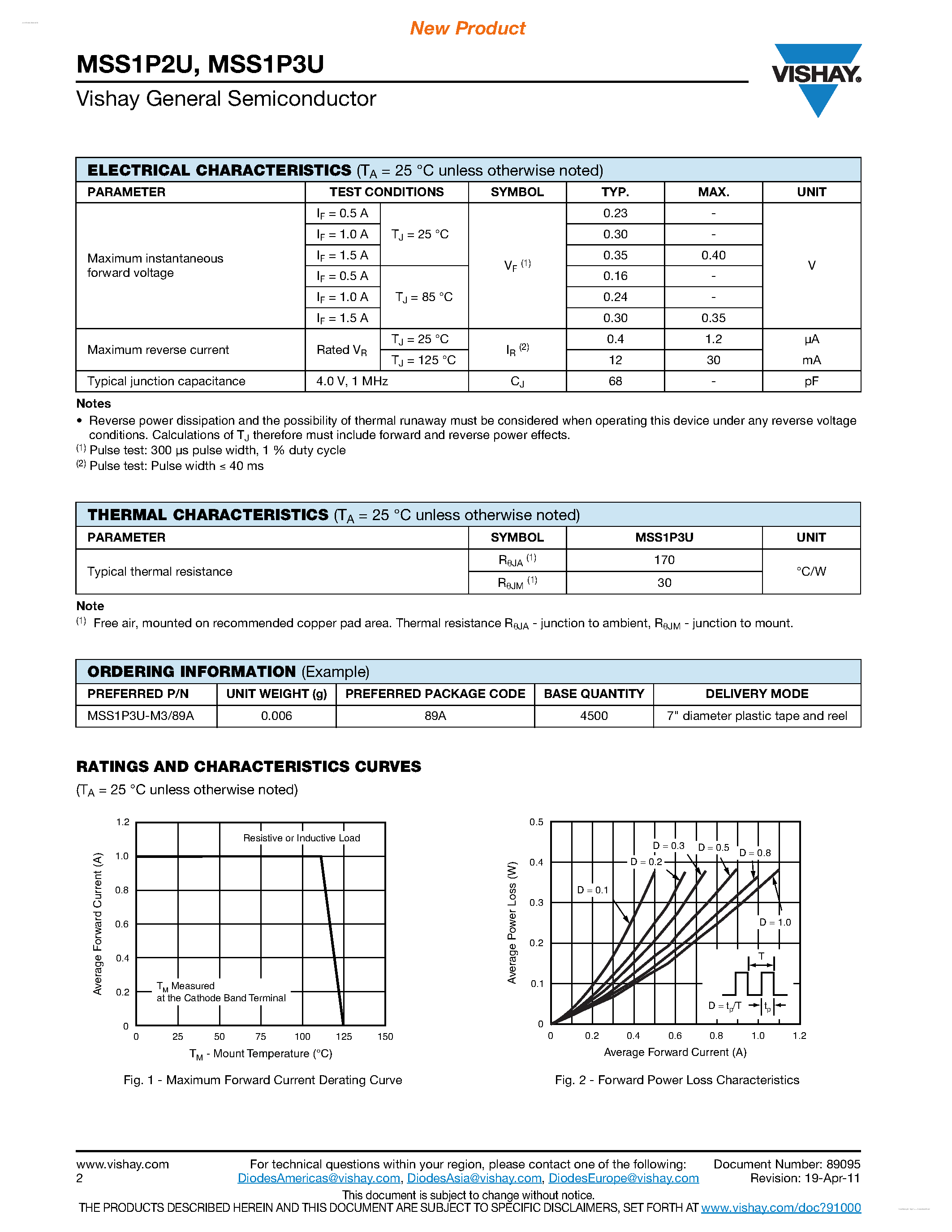 Datasheet MSS1P2U page 2 Datasheet MSS1P2U - (MSS1P2U / MSS1P3U) Ultra Low VF Surface Mount Schottky Barrier Rectifiers page 2