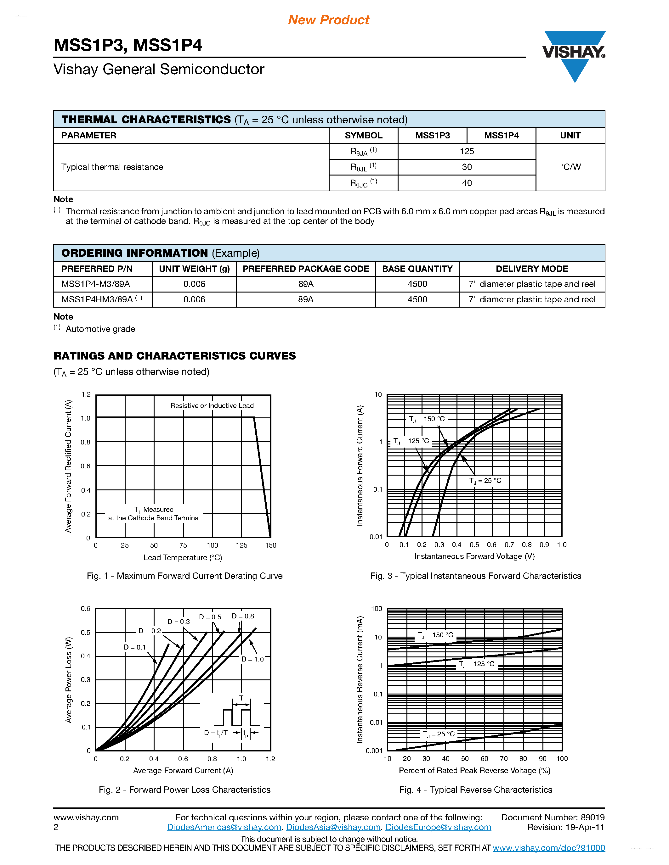 Datasheet MSS1P3 page 2 Datasheet MSS1P3 - (MSS1P3 / MSS1P4) Surface Mount Schottky Barrier Rectifiers page 2
