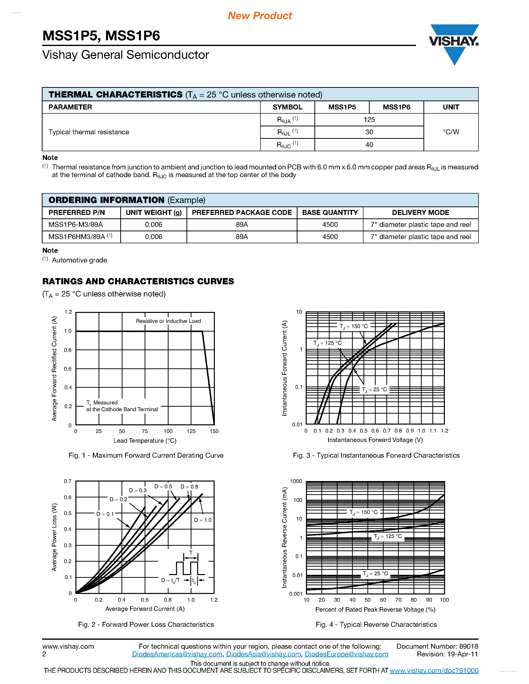 Datasheet MSS1P5 page 2 Datasheet MSS1P5 - (MSS1P5 / MSS1P6) Surface Mount Schottky Barrier Rectifiers page 2