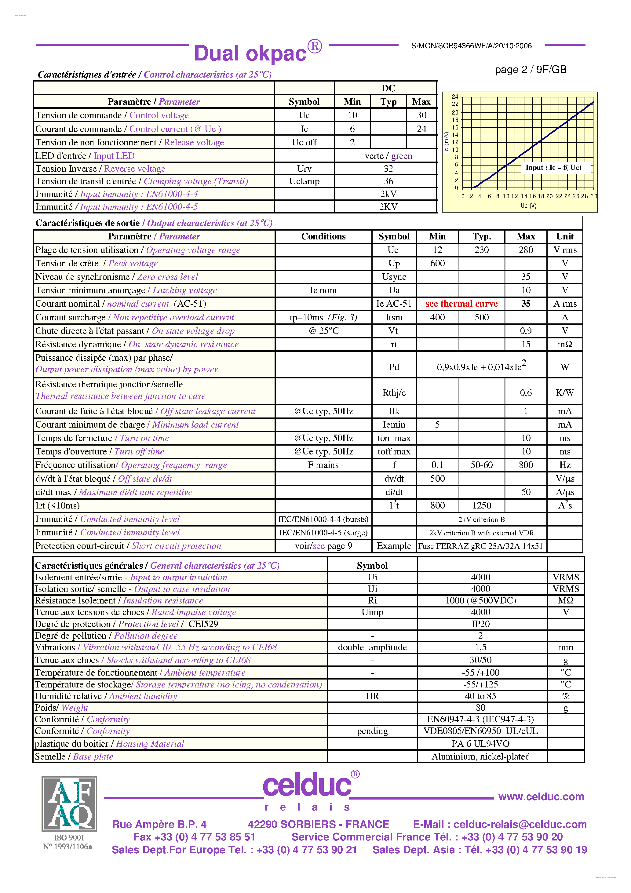 Datasheet SOB94366WF page 2 Datasheet SOB94366WF - Solid State Relay page 2
