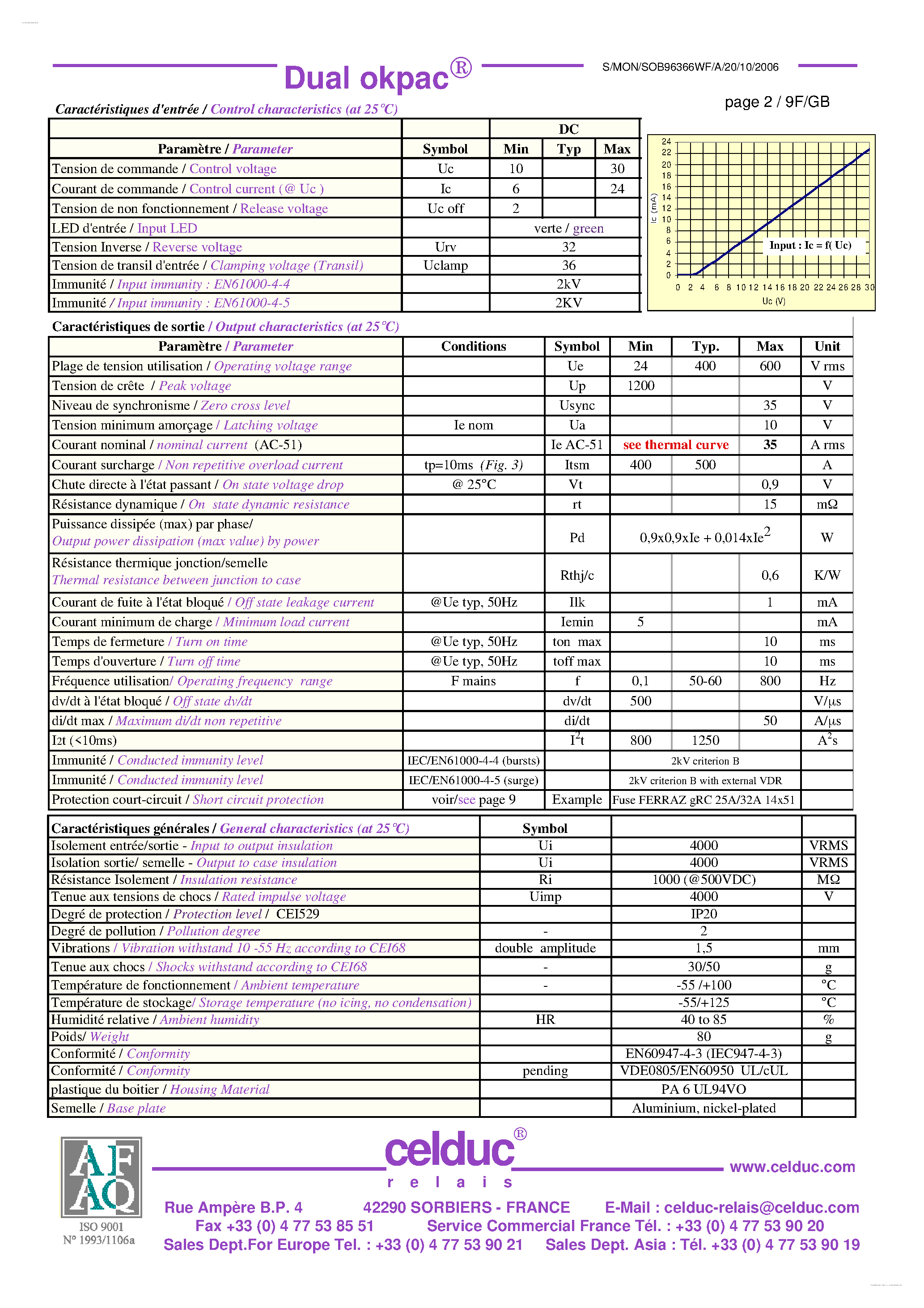 Datasheet SOB96366WF page 2 Datasheet SOB96366WF - Solid State Relay page 2