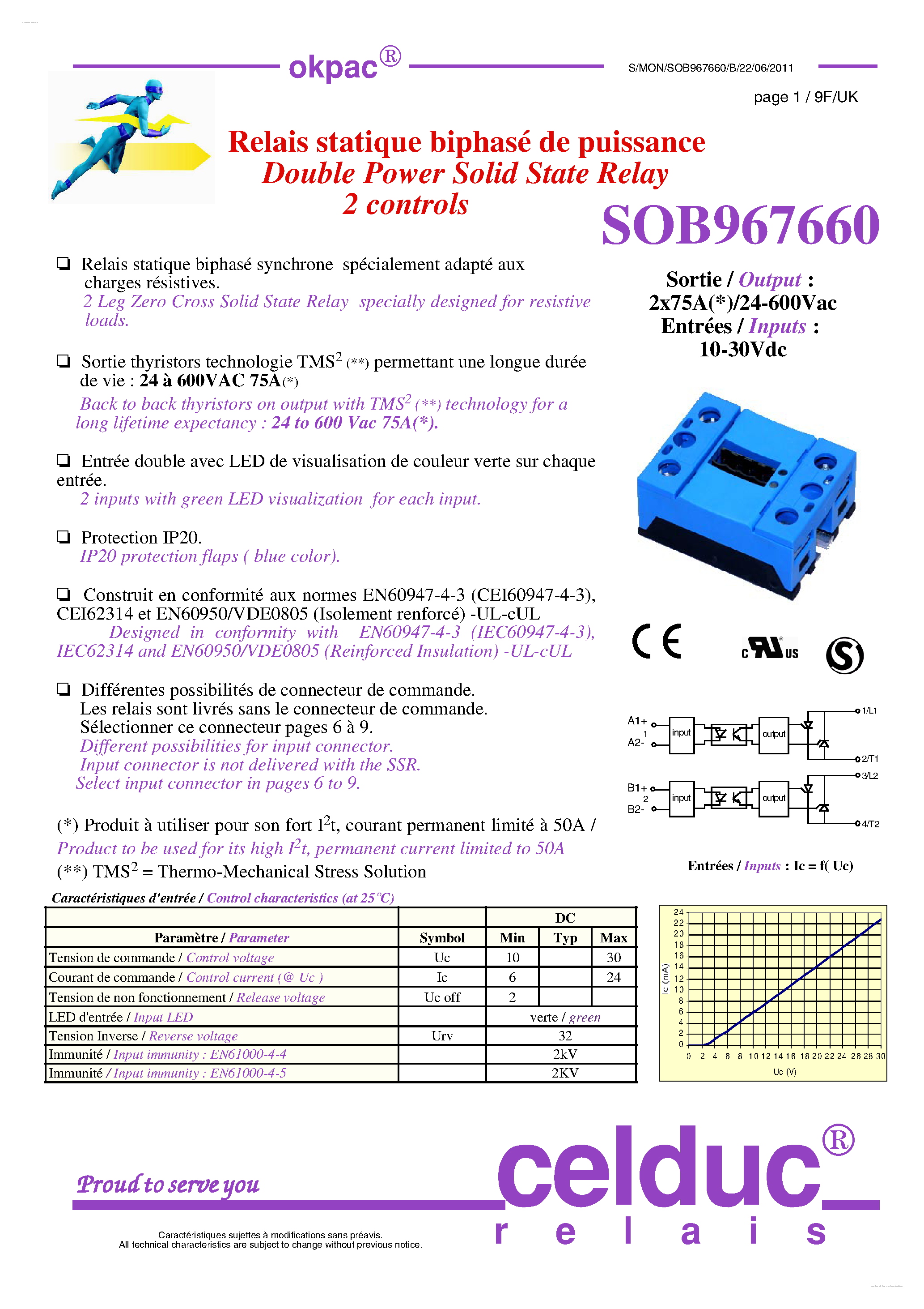 Datasheet SOB967660 - Solid State Relay page 1
