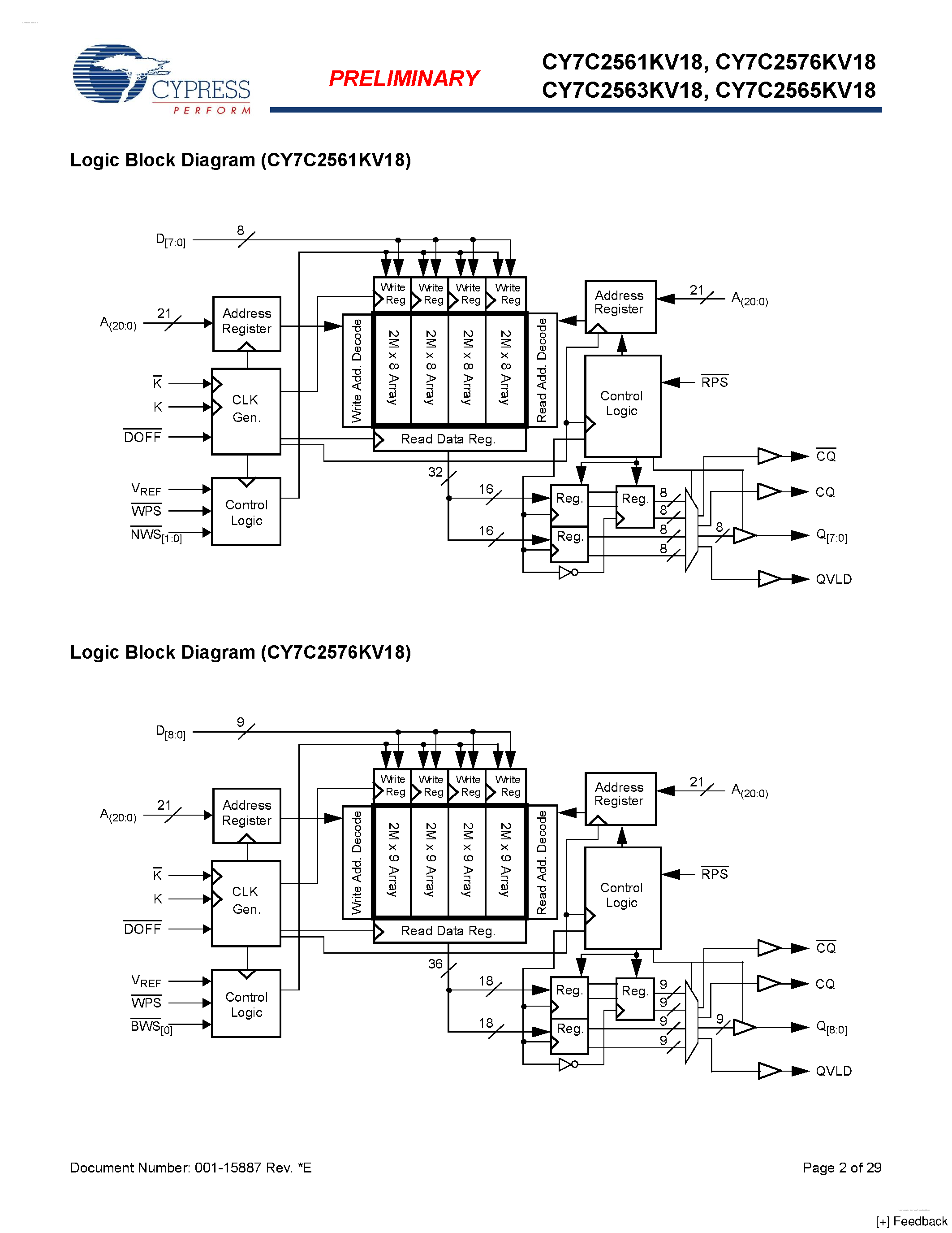 Datasheet CY7C2561KV18 page 2 Datasheet CY7C2561KV18 - 72-Mbit QDR-II SRAM 4-Word Burst Architecture page 2