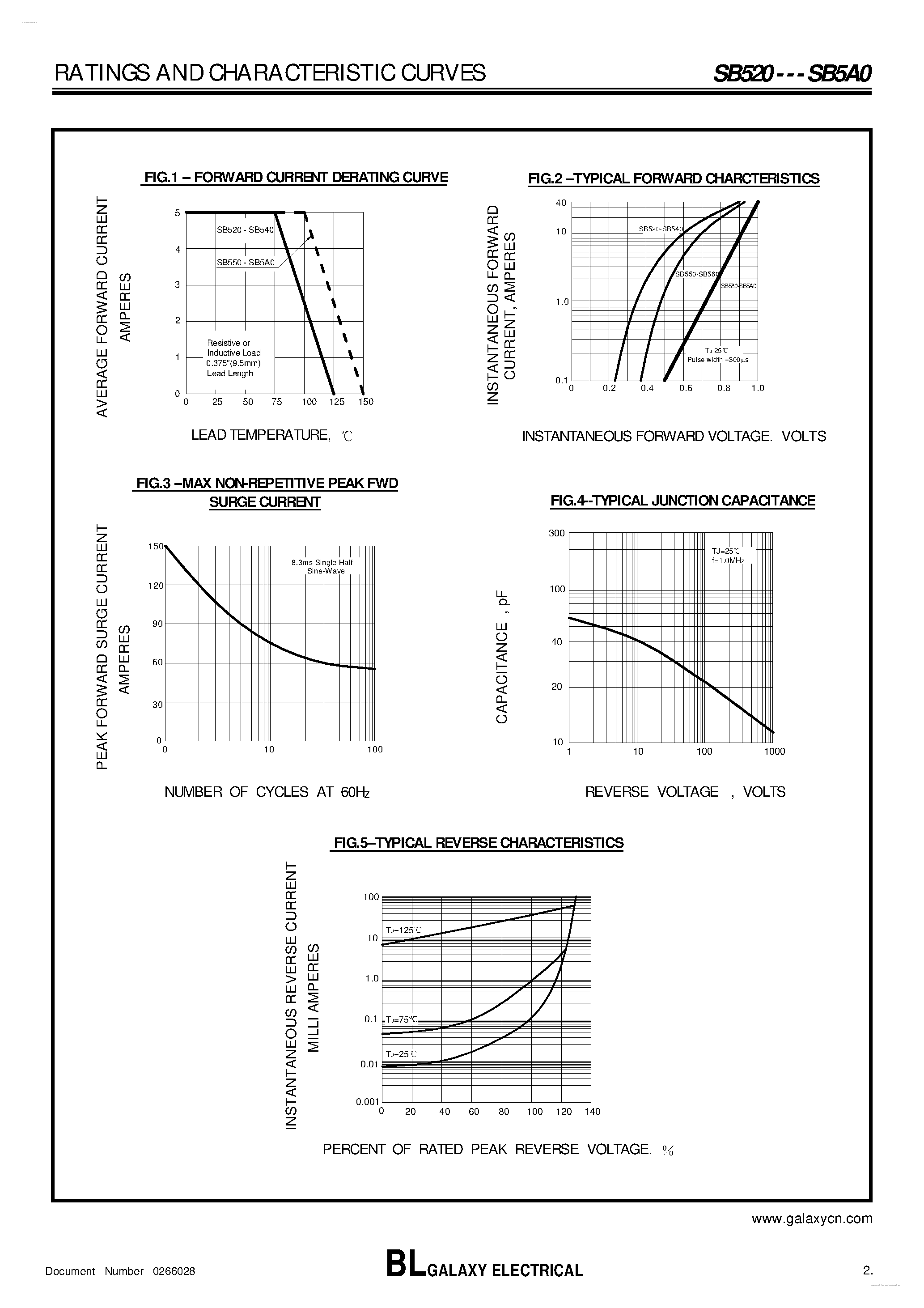 Datasheet SB520 page 2 Datasheet SB520 - SCHOTTKY BARRIER RECTIFIER page 2