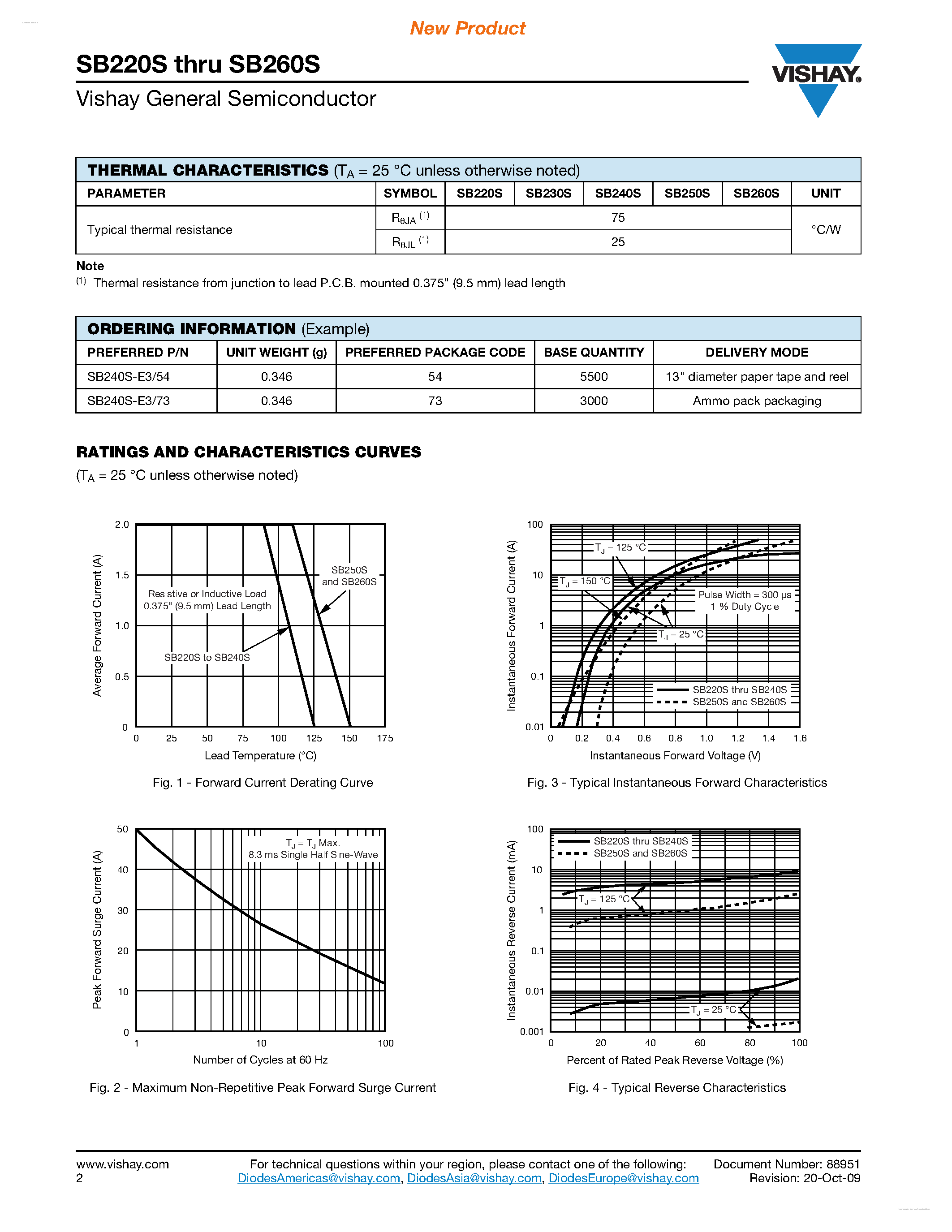 Datasheet SB220S page 2 Datasheet SB220S - (SB220S - SB260S) Schottky Barrier Rectifier page 2
