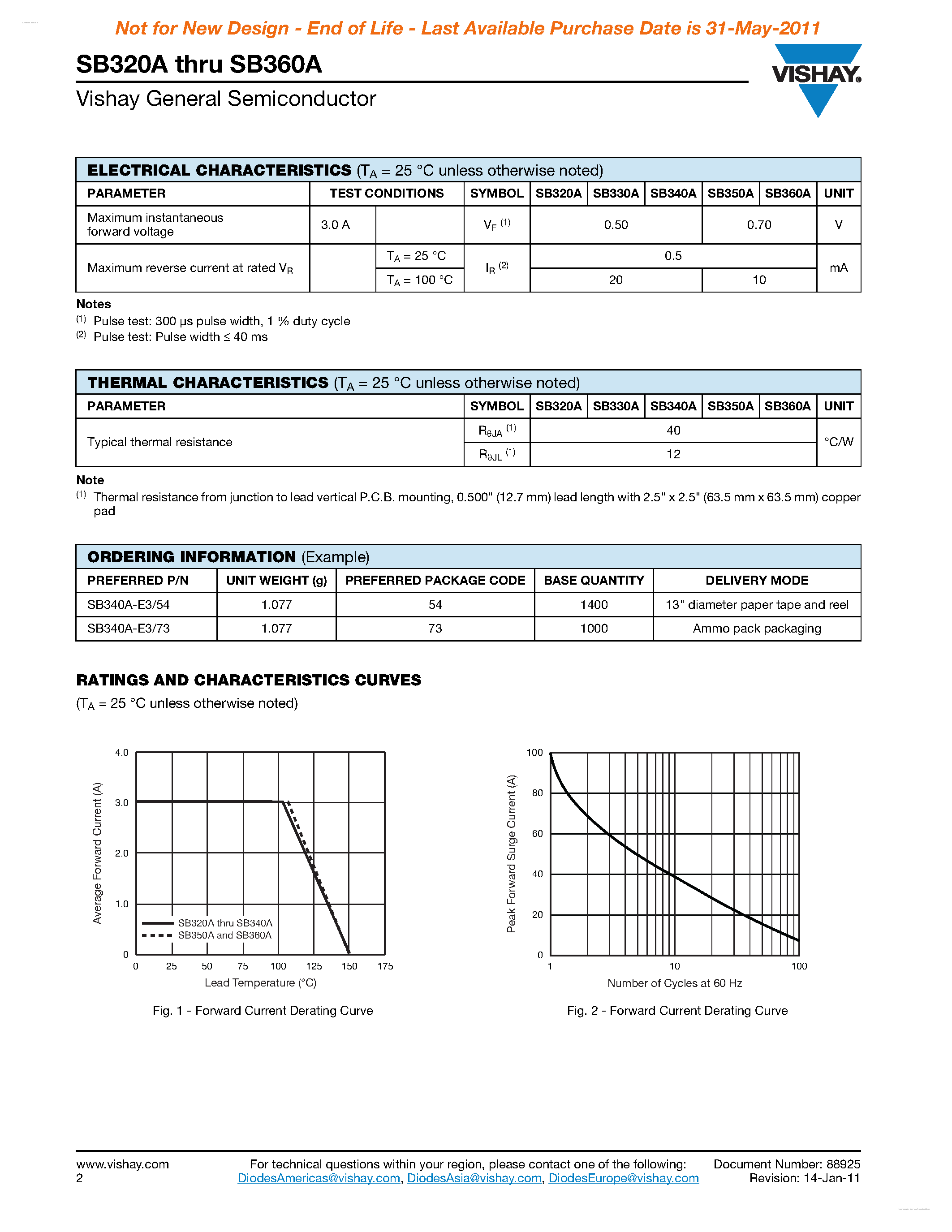 Datasheet SB350A page 2 Datasheet SB350A - (SB320A - SB360A) Schottky Barrier Rectifier page 2