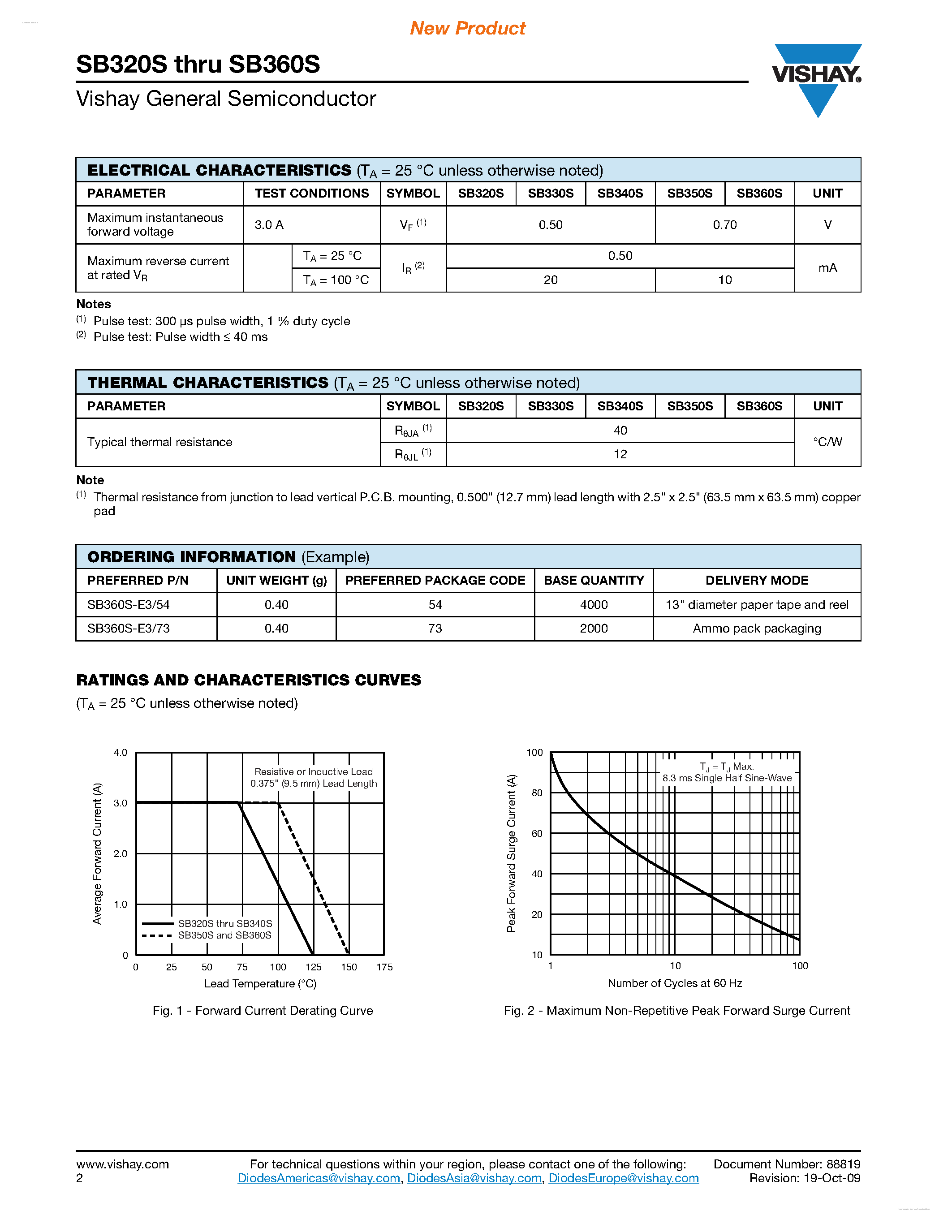 Datasheet SB350S - (SB320S - SB360S) Schottky Barrier Rectifier page 2