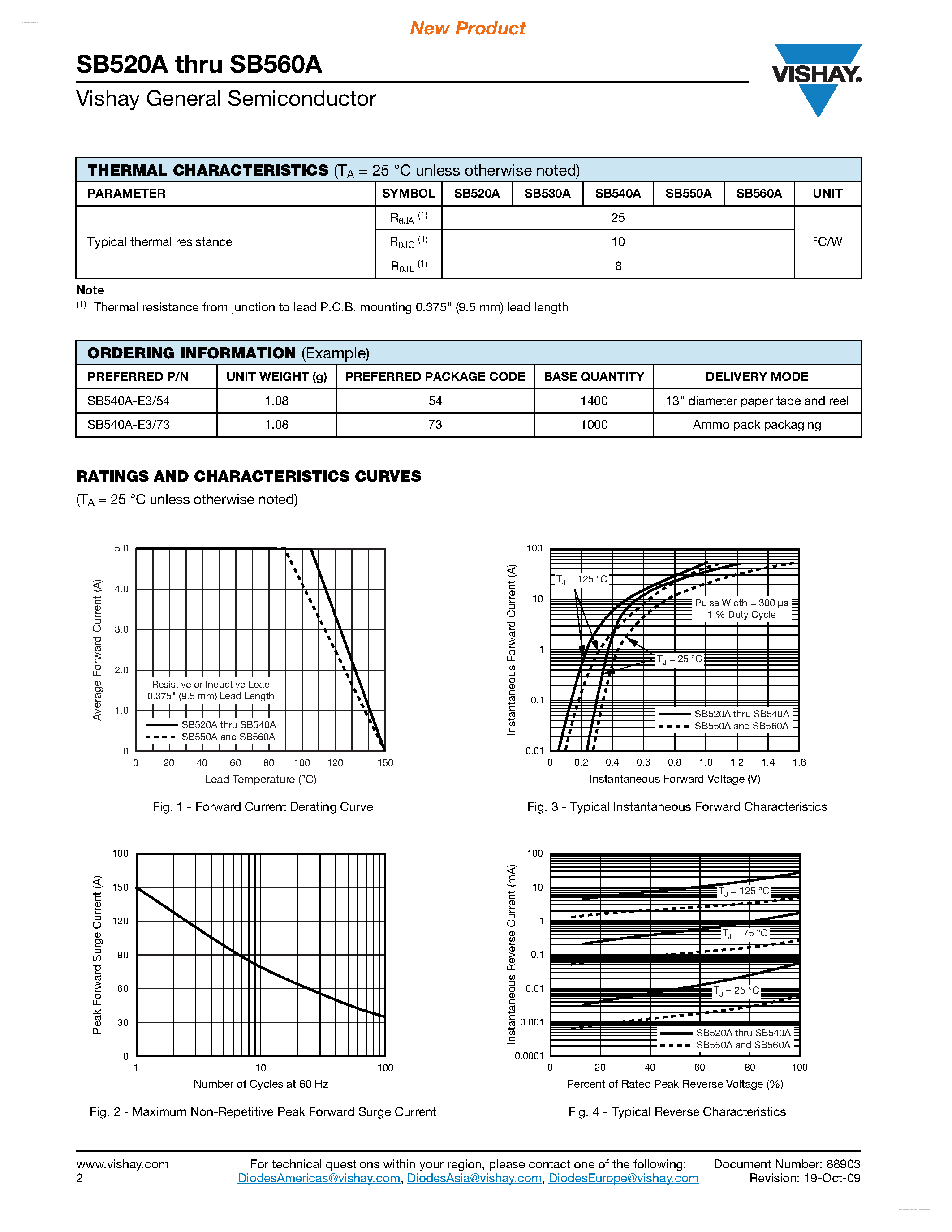 Datasheet SB520A page 2 Datasheet SB520A - (SB520A - SB560A) Schottky Barrier Rectifier page 2