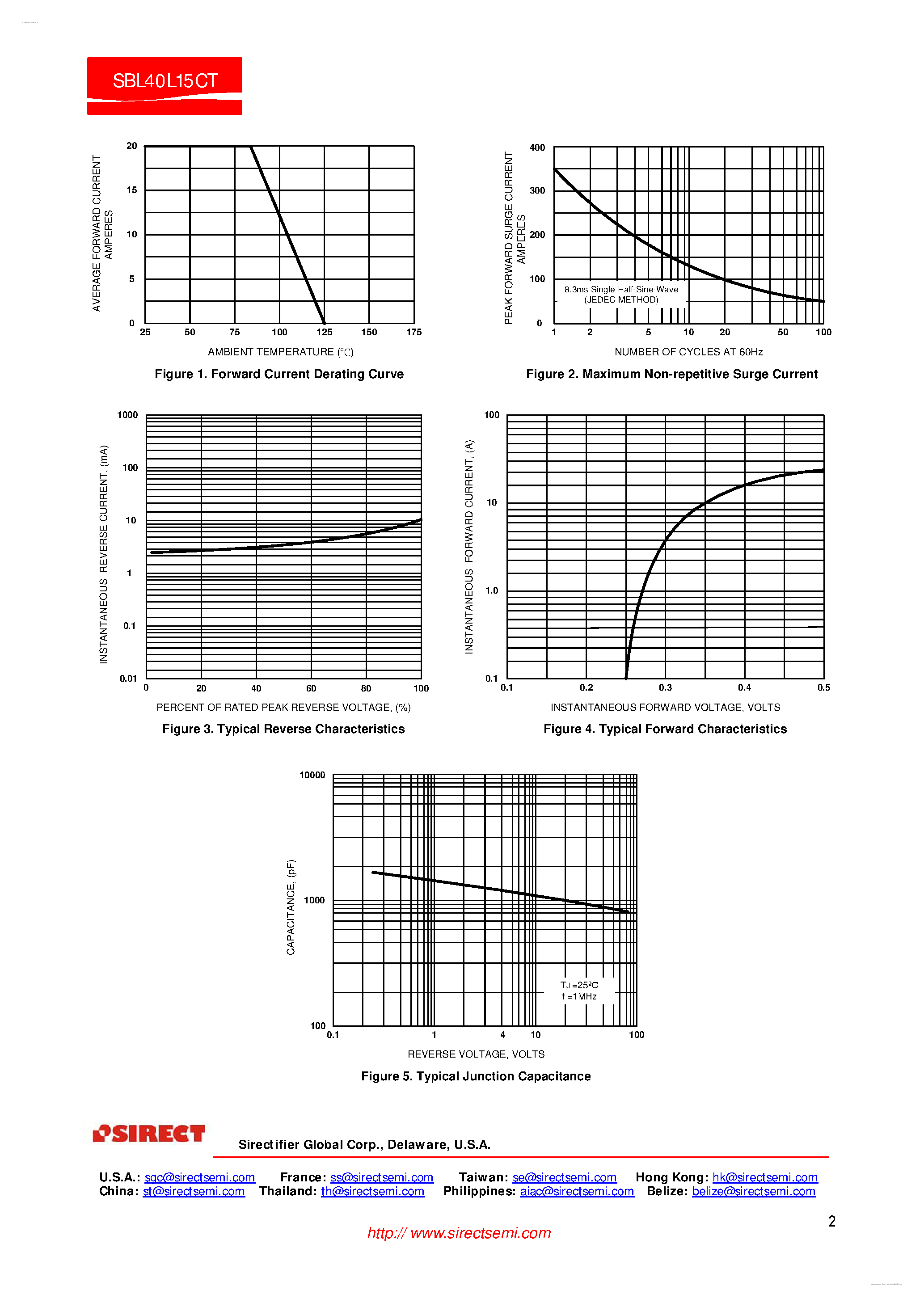Datasheet SBL40L15CT page 2 Datasheet SBL40L15CT - Power Schottky Rectifier page 2
