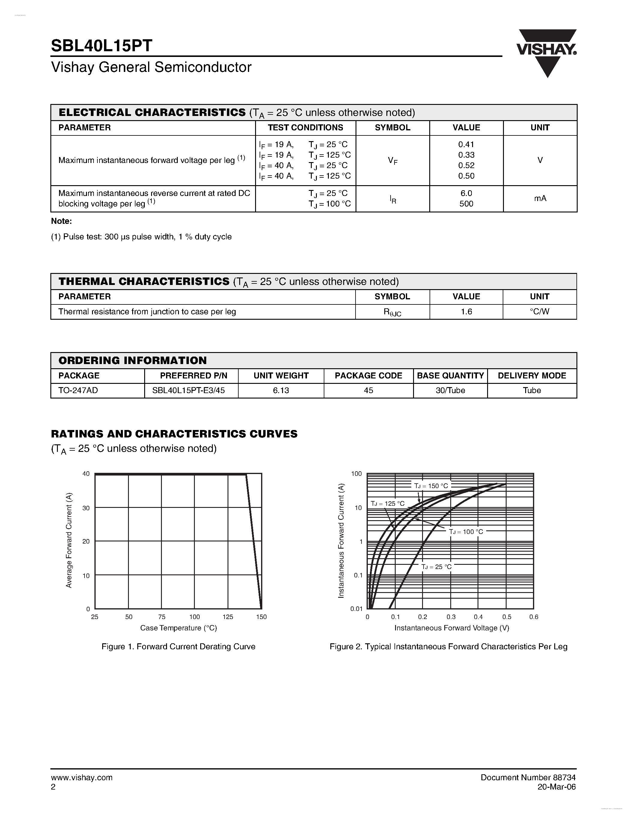 Datasheet SBL40L15PT page 2 Datasheet SBL40L15PT - Dual Common-Cathode Low VF OR-ing Schottky Rectifier page 2