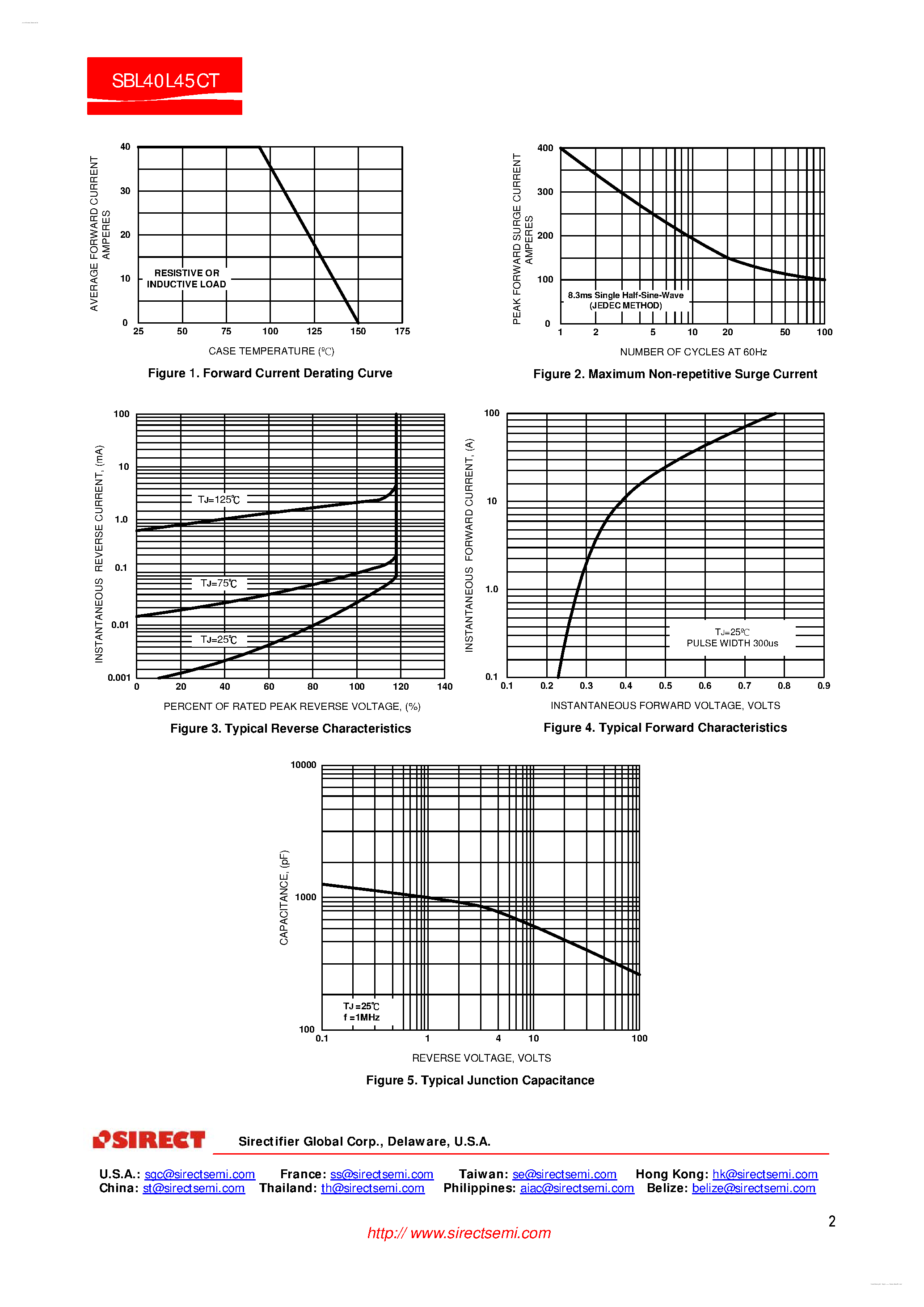 Datasheet SBL40L45CT page 2 Datasheet SBL40L45CT - Power Schottky Rectifier page 2
