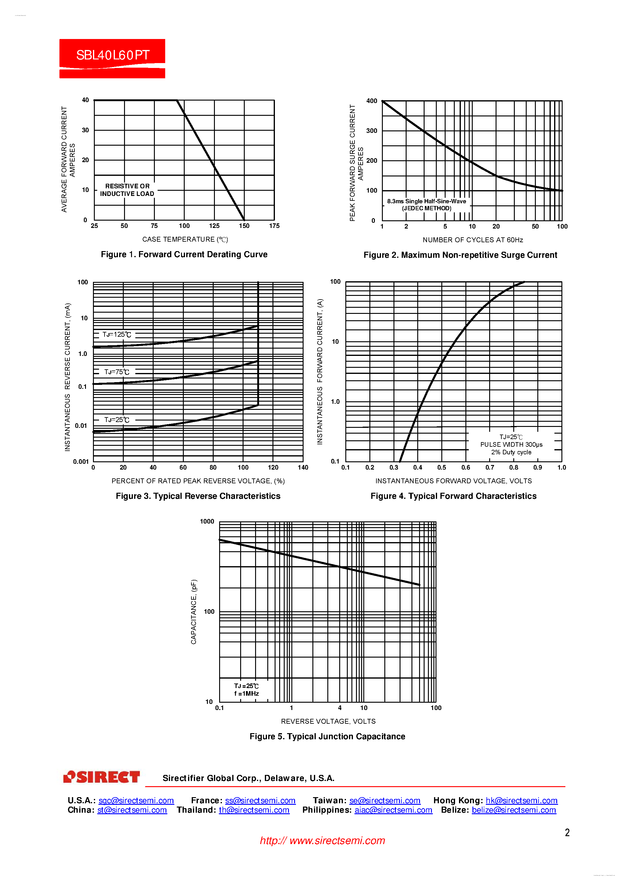 Datasheet SBL40L60PT page 2 Datasheet SBL40L60PT - Power Schottky Rectifier page 2