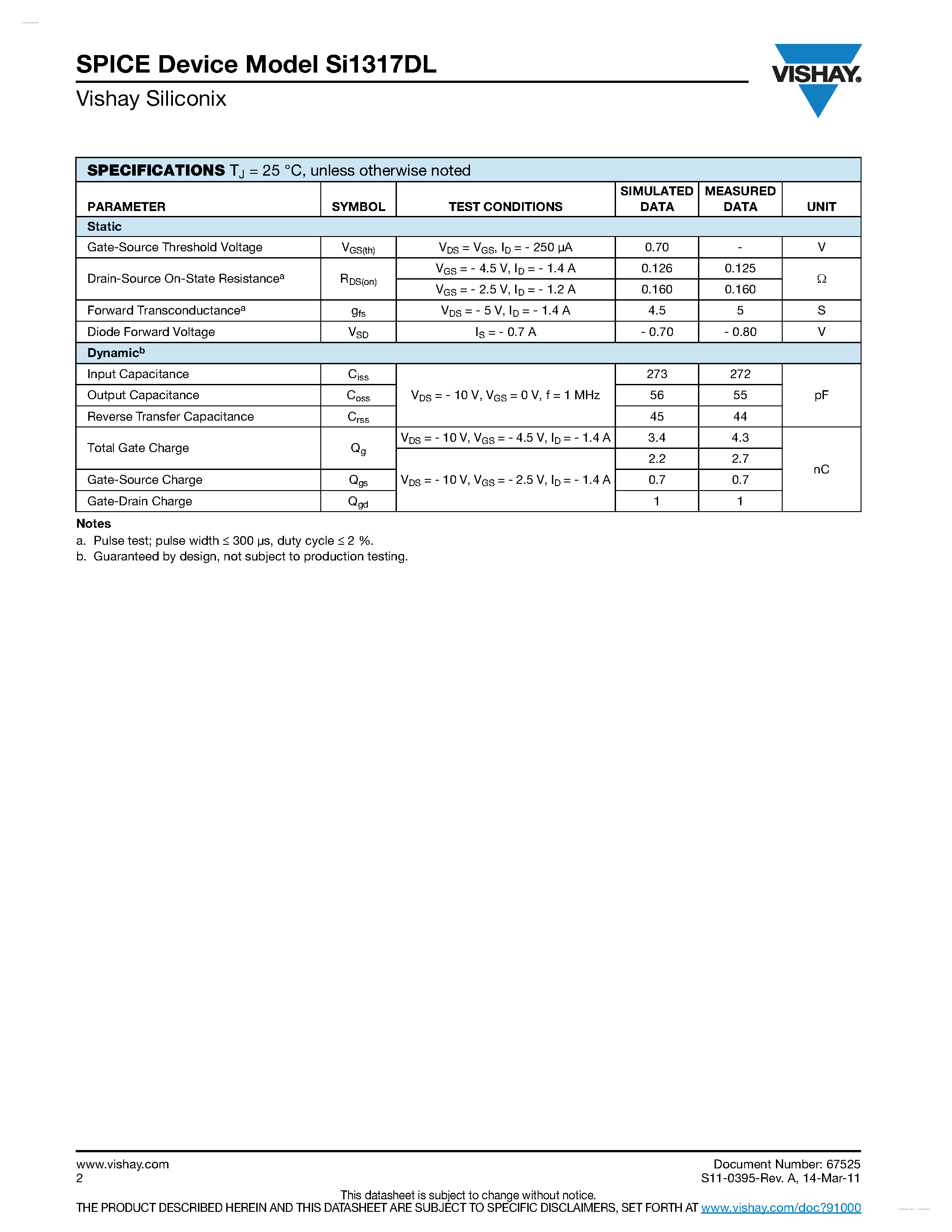 Datasheet SI1317DL page 2 Datasheet SI1317DL - P-Channel 20 V (D-S) MOSFET page 2