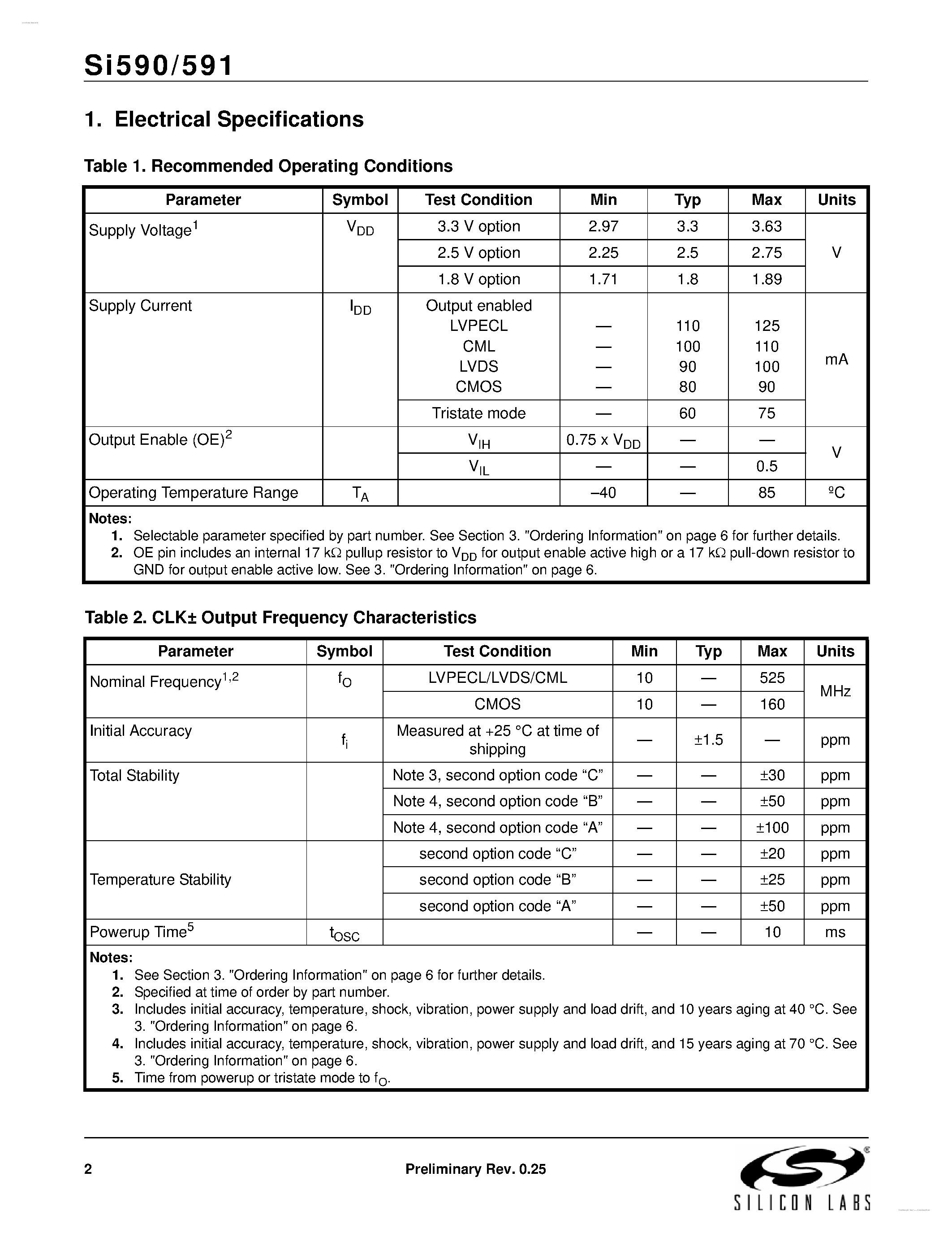 Datasheet SI590 - (SI590 / SI591) 1 ps MAX JITTER CRYSTAL OSCILLATOR page 2