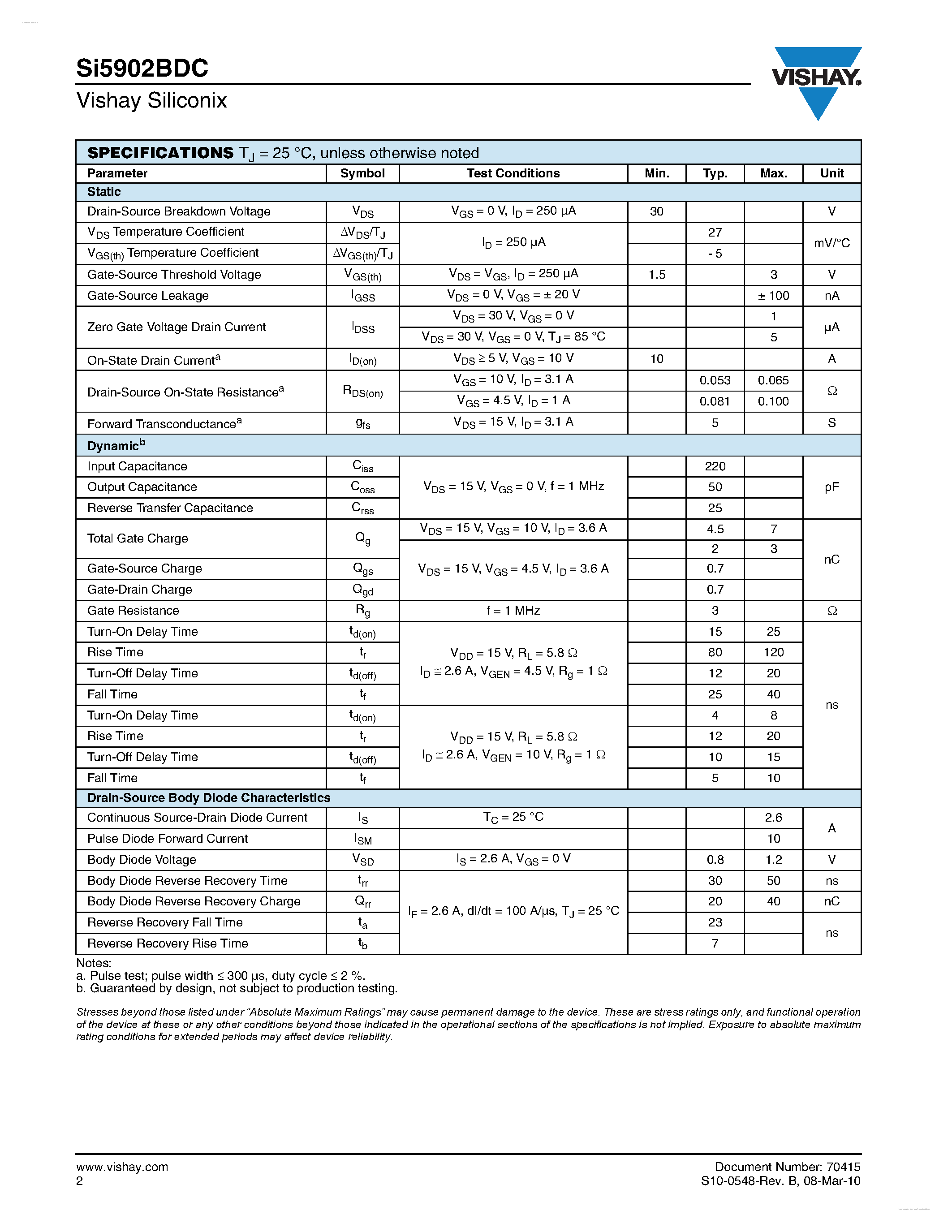 Даташит SI5902BDC - Dual N-Channel 30 V (D-S) MOSFET страница 2