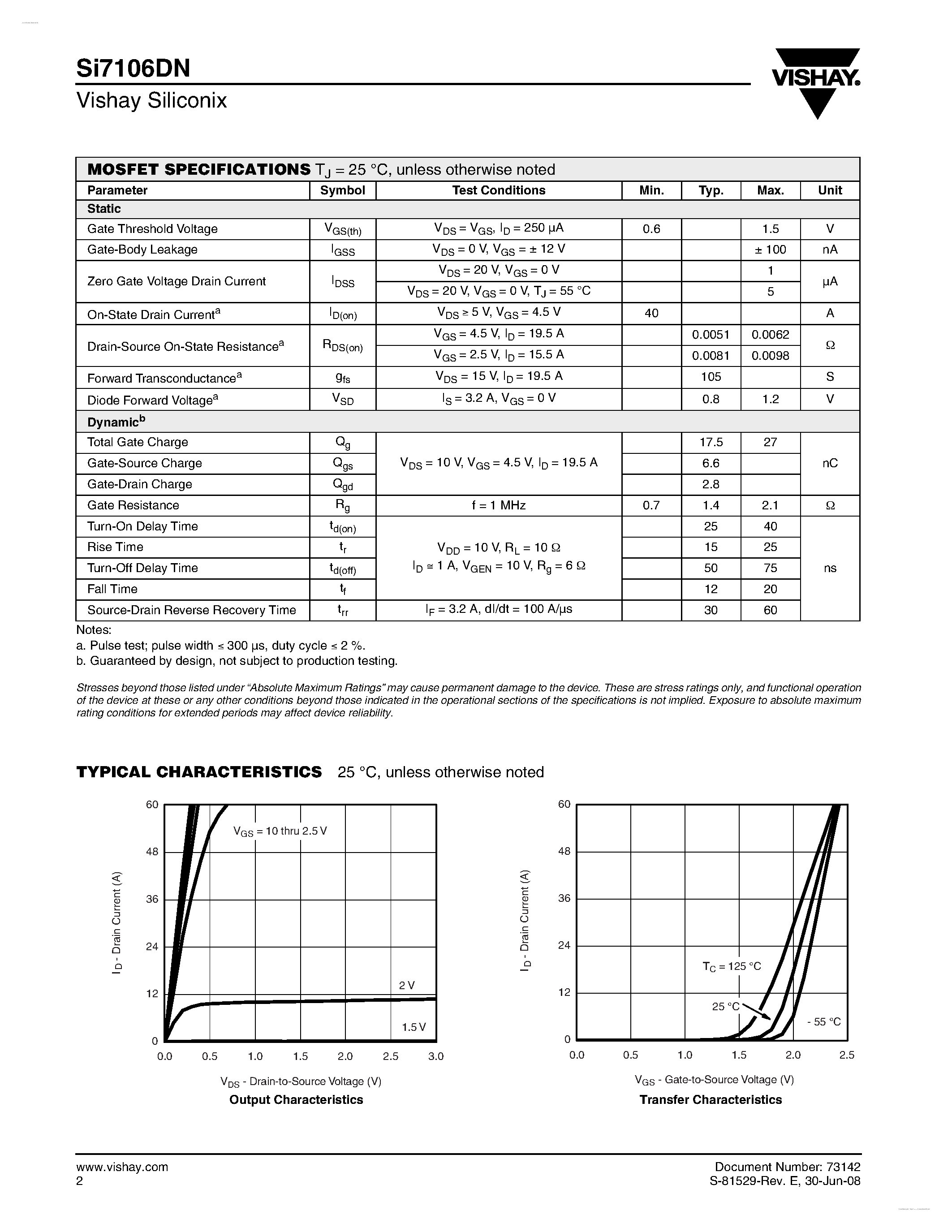 Даташит SI7106DN - N-Channel 20-V (D-S) Fast Switching MOSFET страница 2
