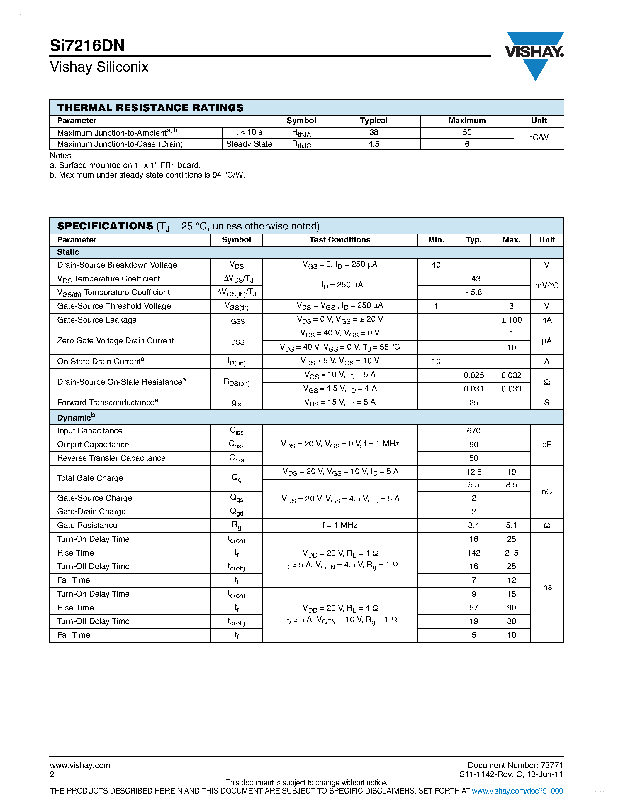 Даташит SI7216DN - Dual N-Channel 40-V (D-S) MOSFET страница 2
