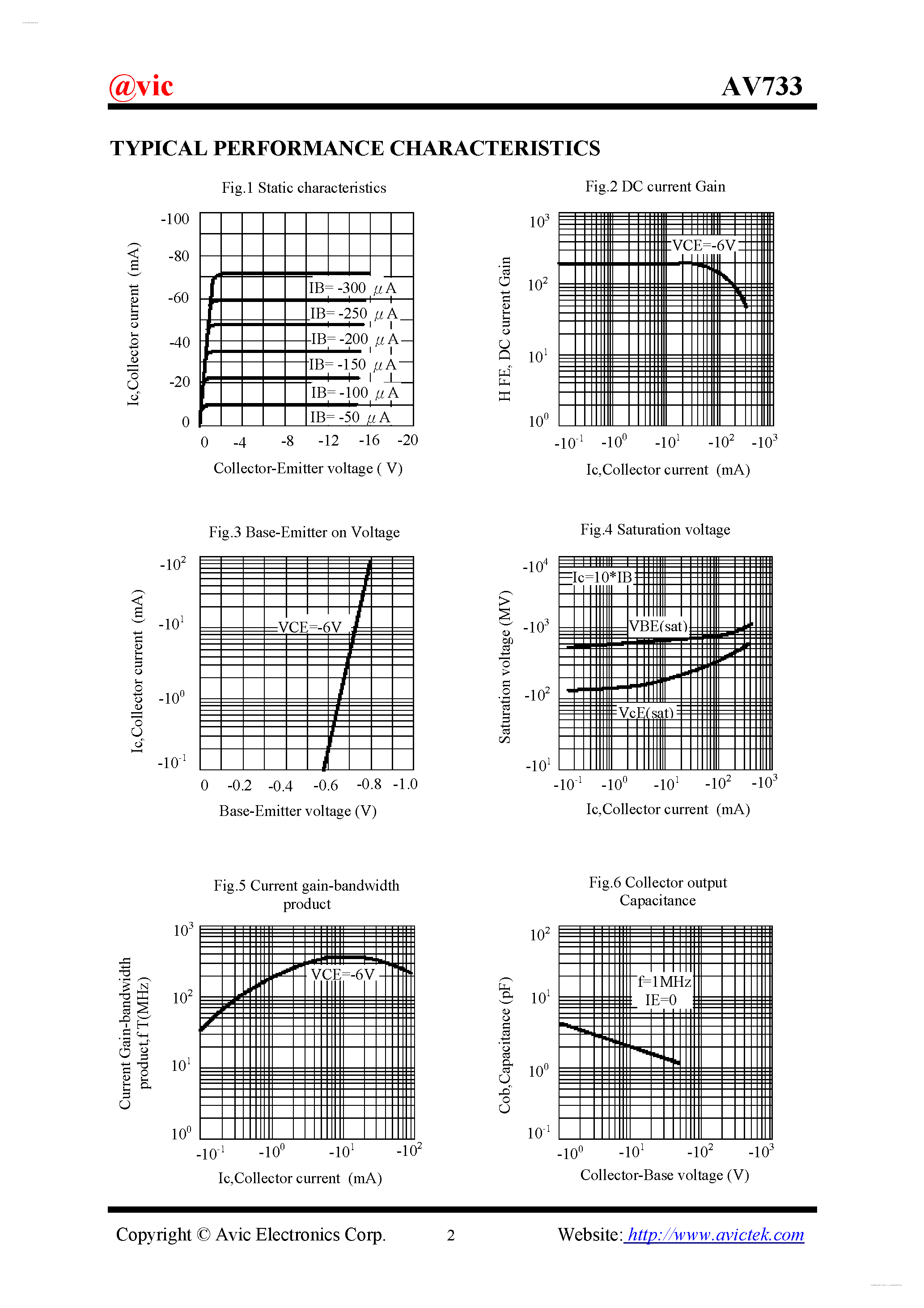 Даташит AV733 - TO-92 Plastic-Encapsulate Transistors страница 2