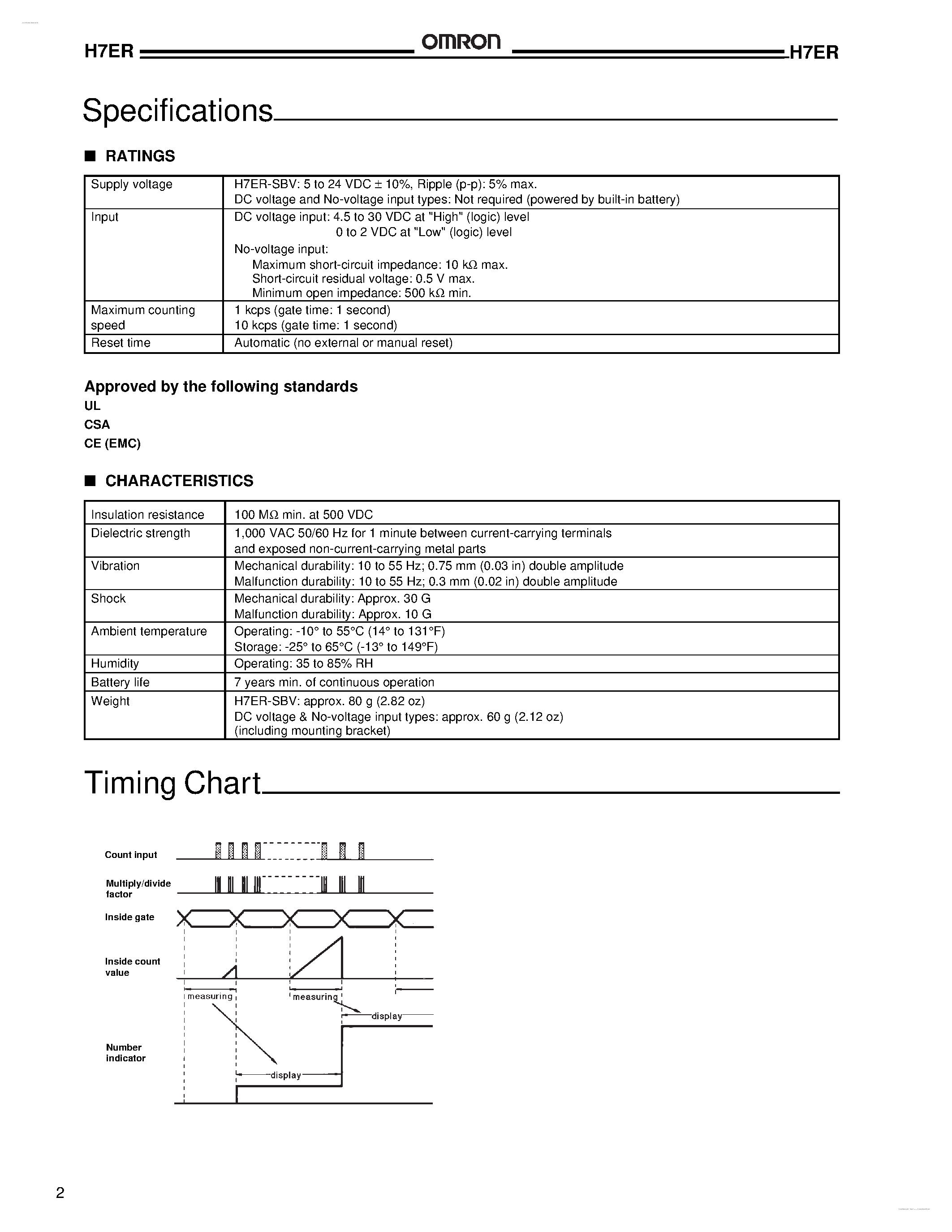 Datasheet H7ER - Tachometers page 2