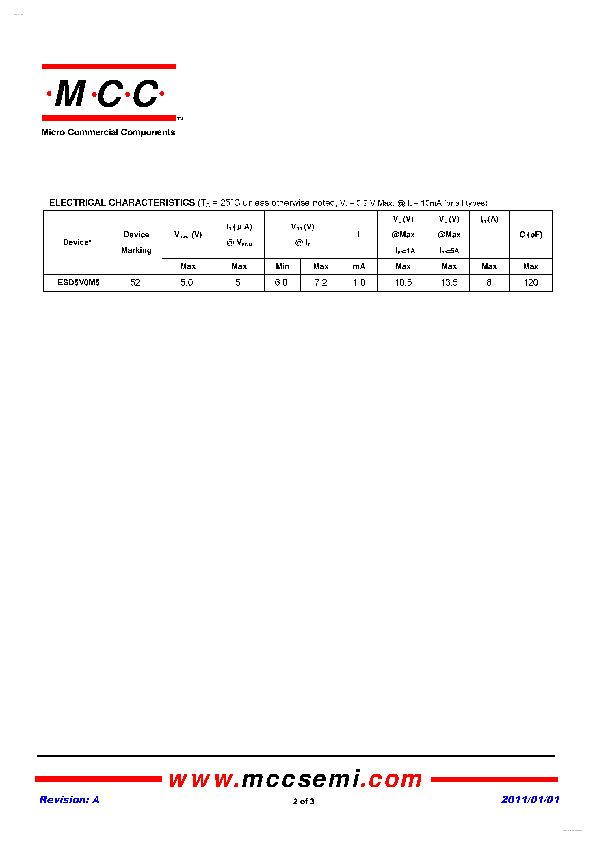 Datasheet ESD5V0M5 page 2 Datasheet ESD5V0M5 - 5 Volts ESD Protection Device page 2