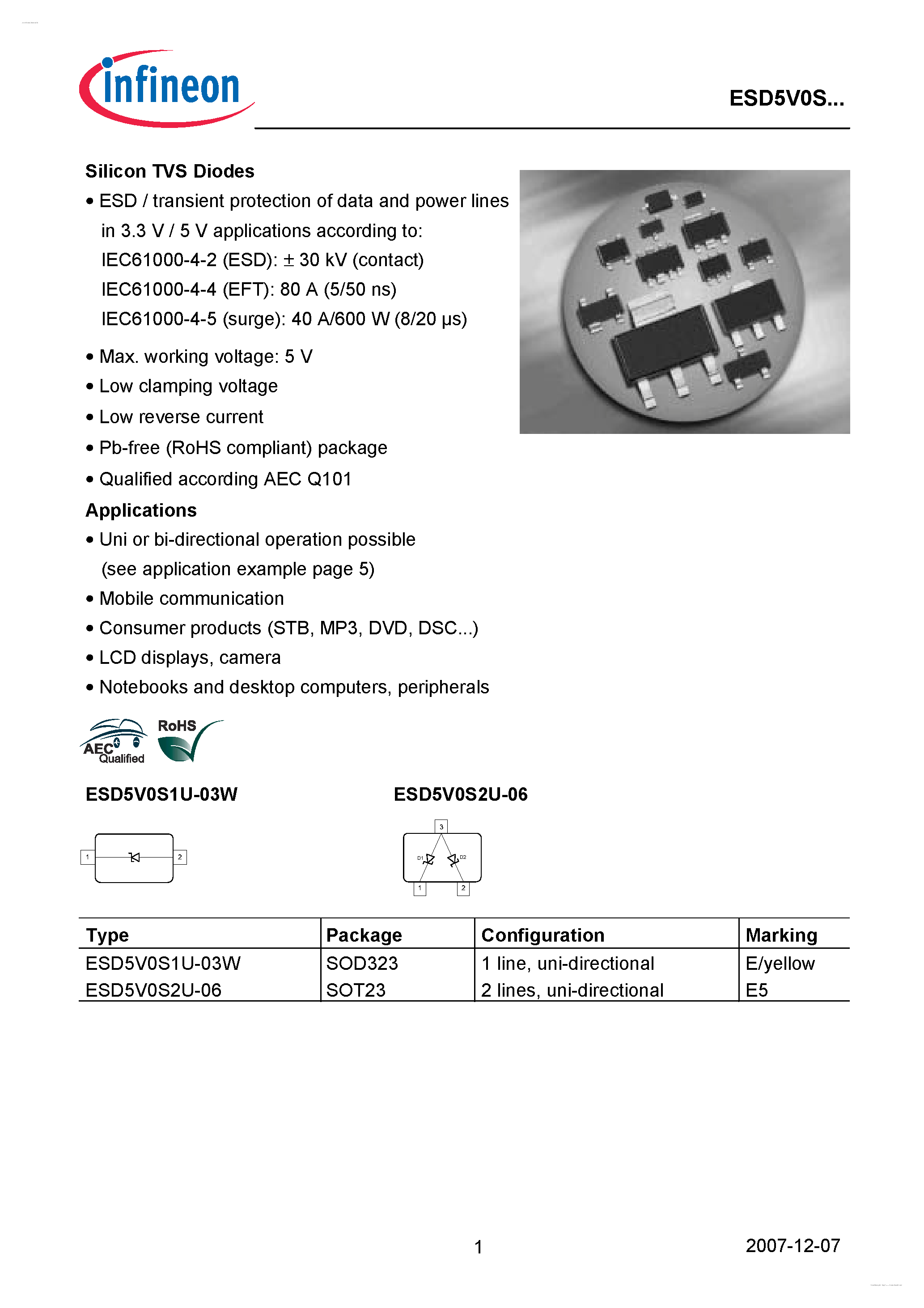 Даташит на микросхему ESD5V0S страница 1 Даташит ESD5V0S - Silicon TVS Diodes страница 1