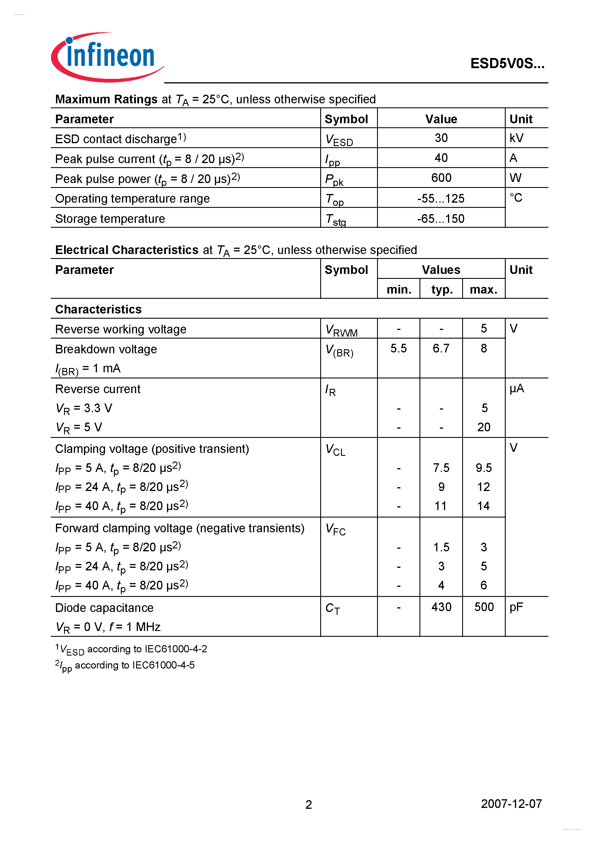 Даташит на микросхему ESD5V0S страница 2 Даташит ESD5V0S - Silicon TVS Diodes страница 2