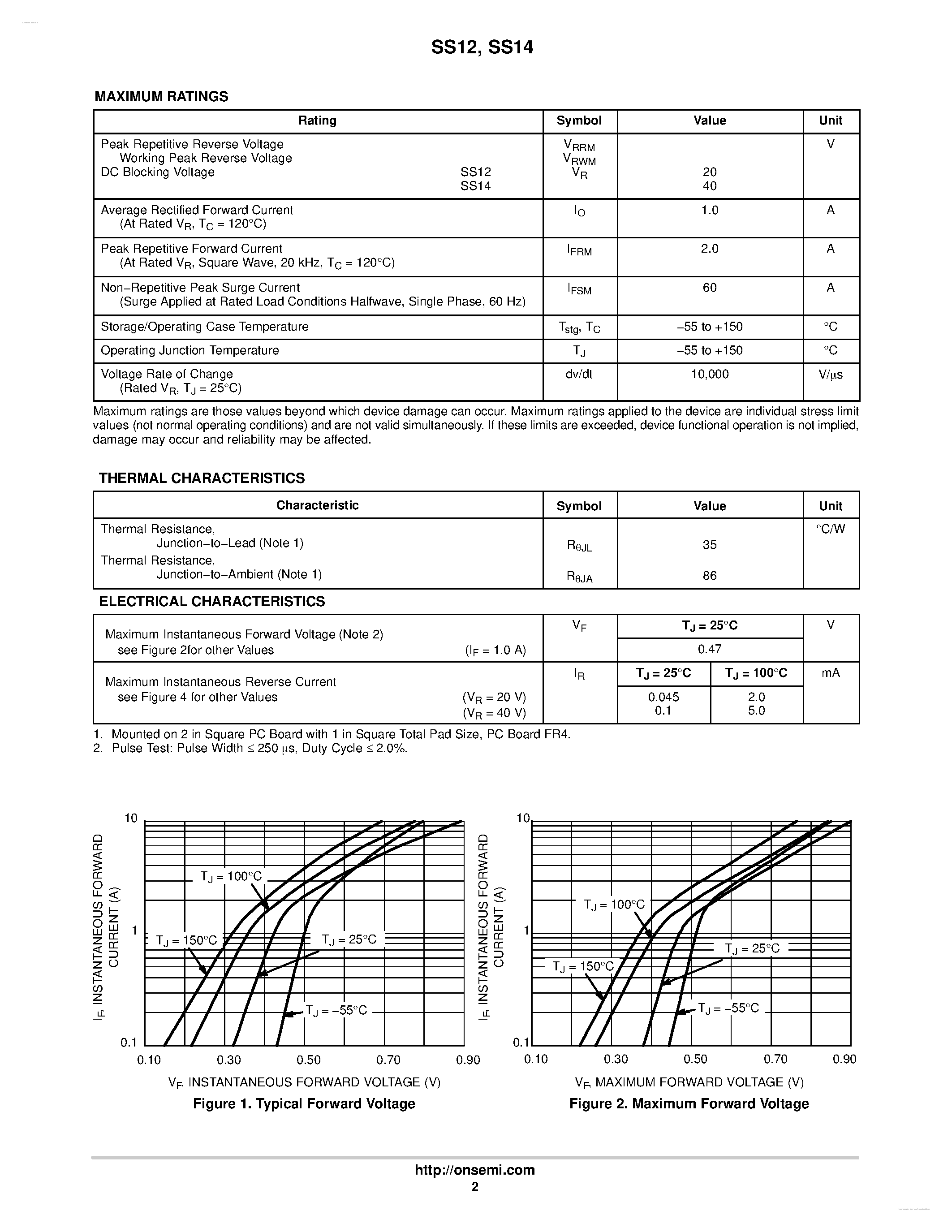 Datasheet SS12 - (SS12 / SS14) Surface Mount Schottky Power Rectifier page 2