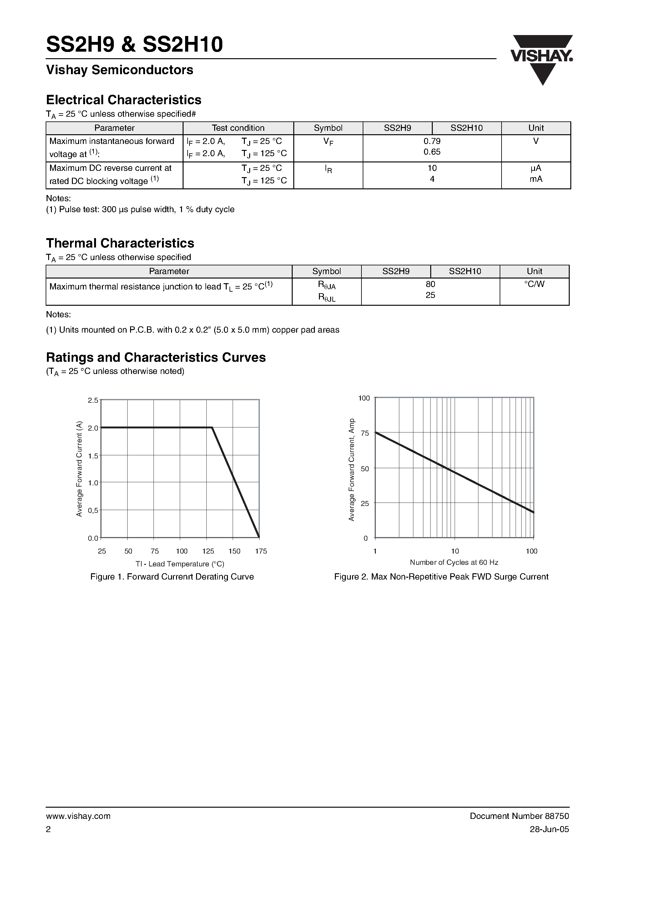 Datasheet SS2H10 - (SS2H9 / SS2H10) High-Voltage Surface Mount Schottky Rectifier page 2
