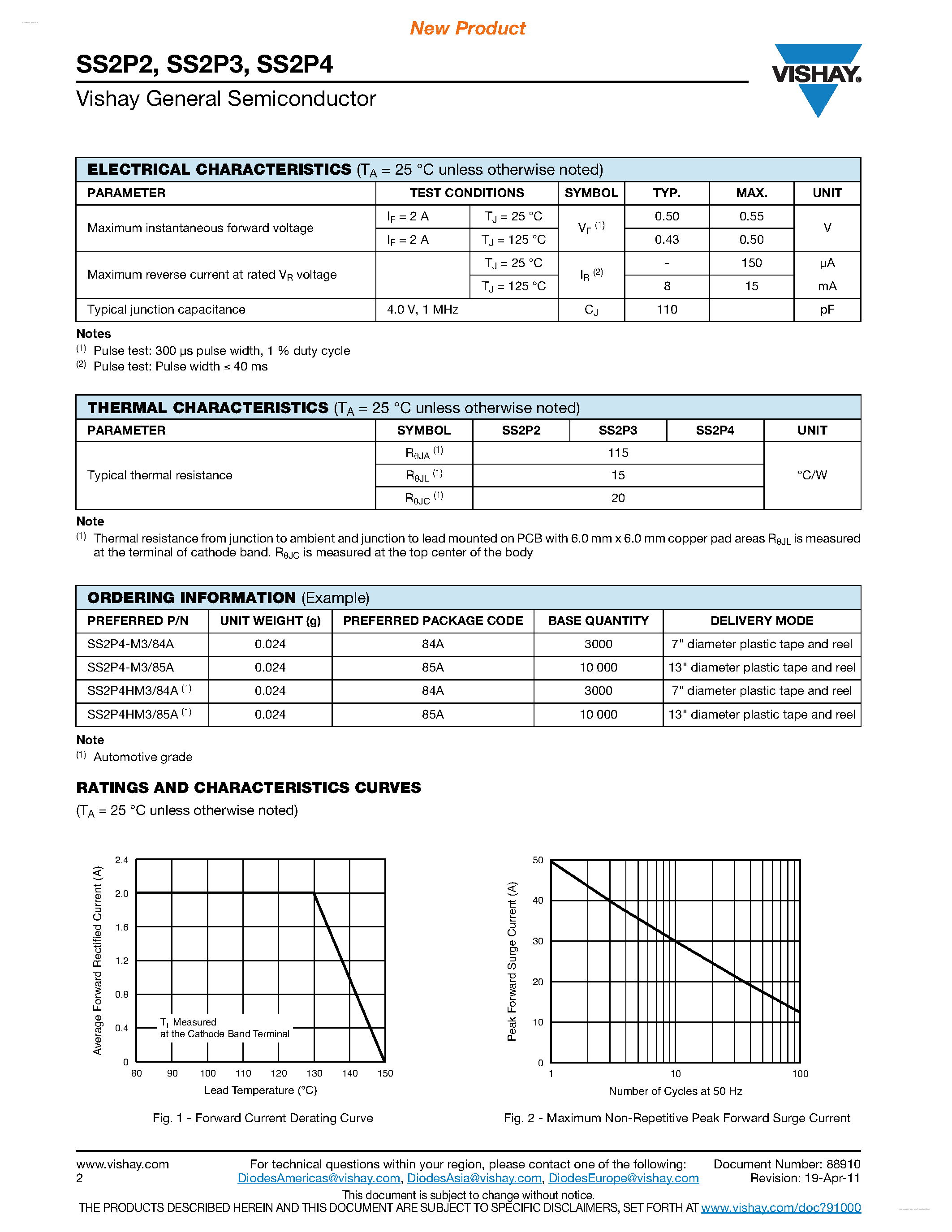 Datasheet SS2P2 - (SS2P2 - SS2P4) High Current Density Surface Mount Schottky Barrier Rectifiers page 2