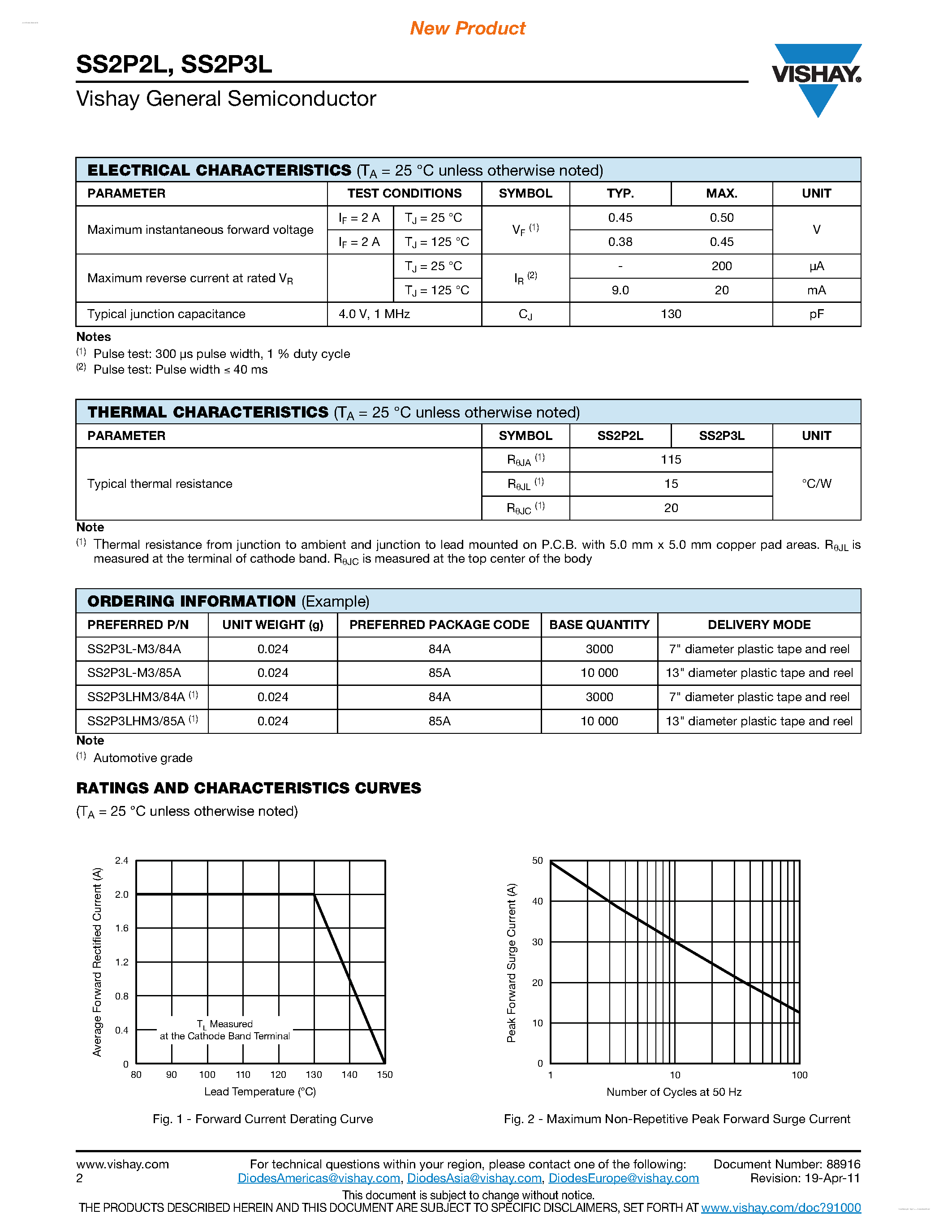 Datasheet SS2P2L - (SS2P2L / SS2P3L) Low VF High Current Density Surface Mount Schottky Barrier Rectifiers page 2