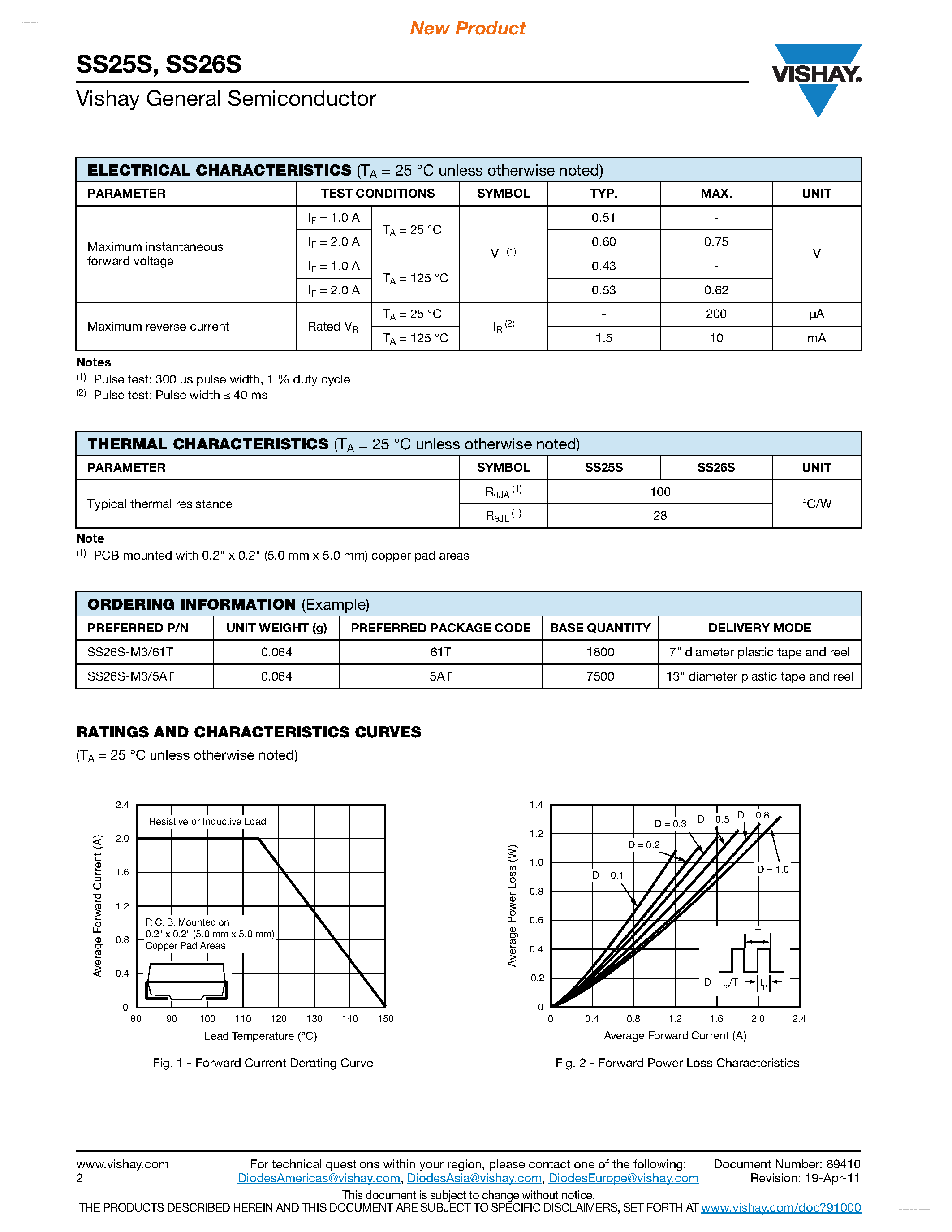 Datasheet SS25S - (SS25S / SS26S) Surface Mount Schottky Barrier Rectifier page 2