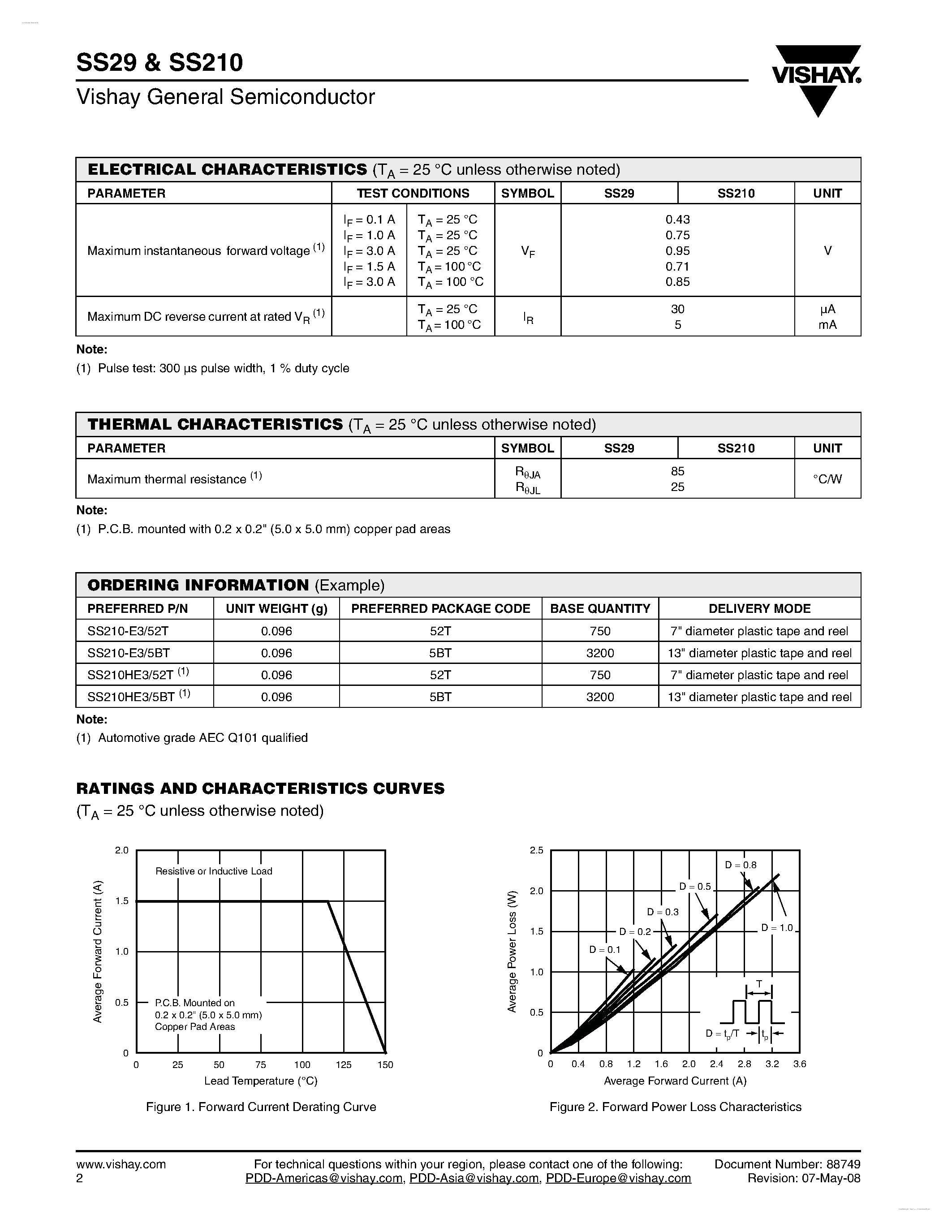 Datasheet SS210 page 2 Datasheet SS210 - (SS29 / SS210) High Voltage Surface Mount Schottky Rectifier page 2