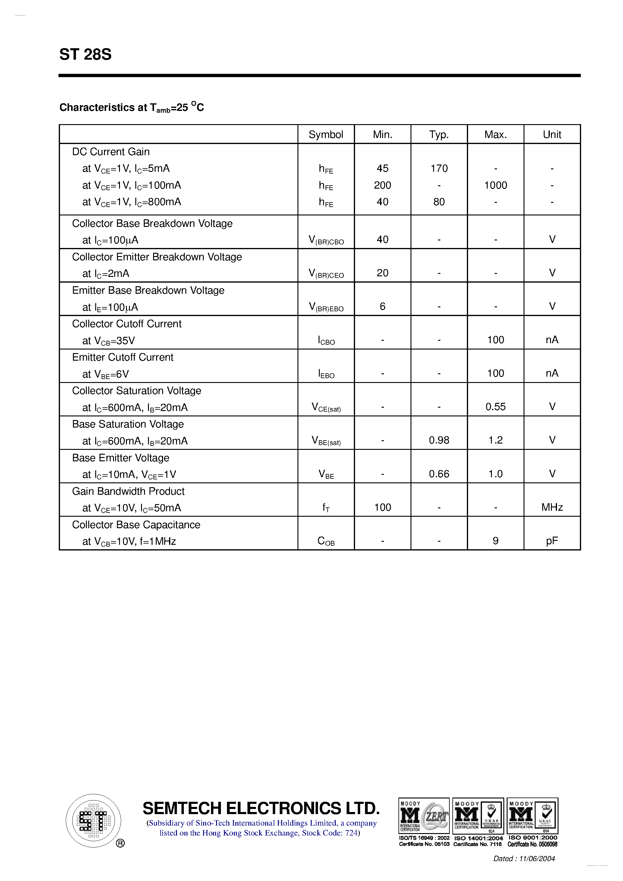 Datasheet ST28S page 2 Datasheet ST28S - NPN Silicon Epitaxial Planar Transistor page 2