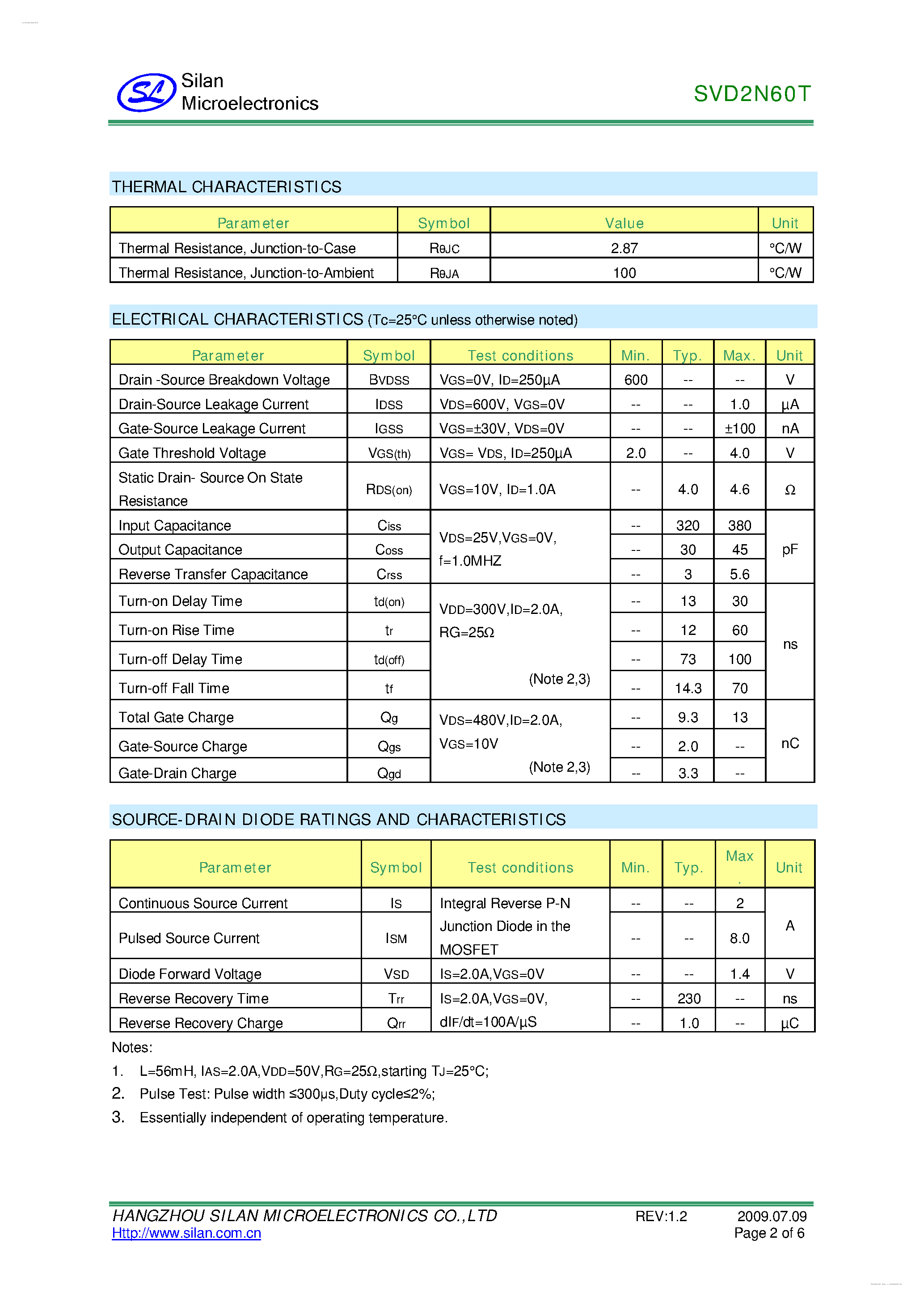 Даташит на микросхему SVD2N60T страница 2 Даташит SVD2N60T - 600V N-Channel MOSFET страница 2