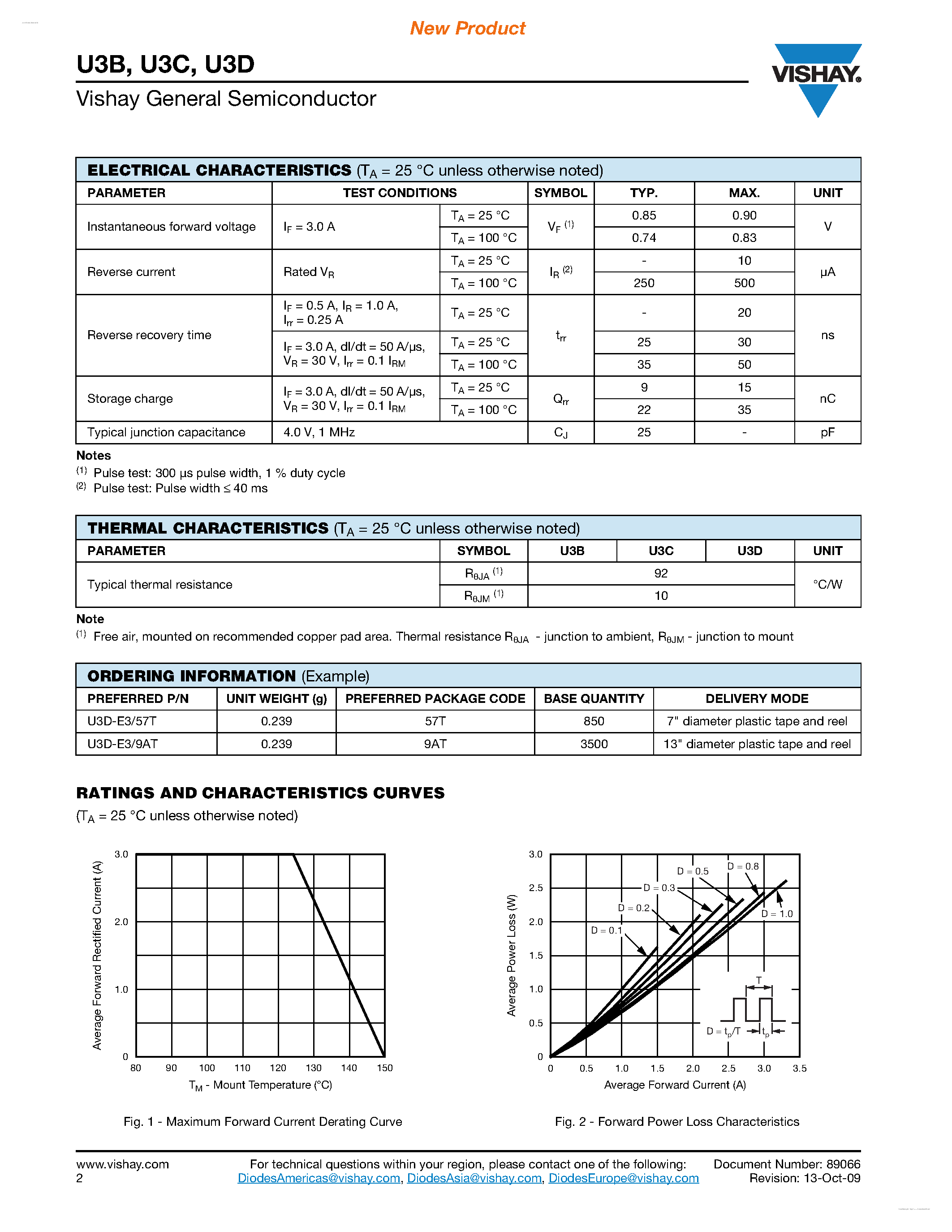 Datasheet U3D page 2 Datasheet U3D - Surface Mount Ultrafast Plastic Rectifier page 2
