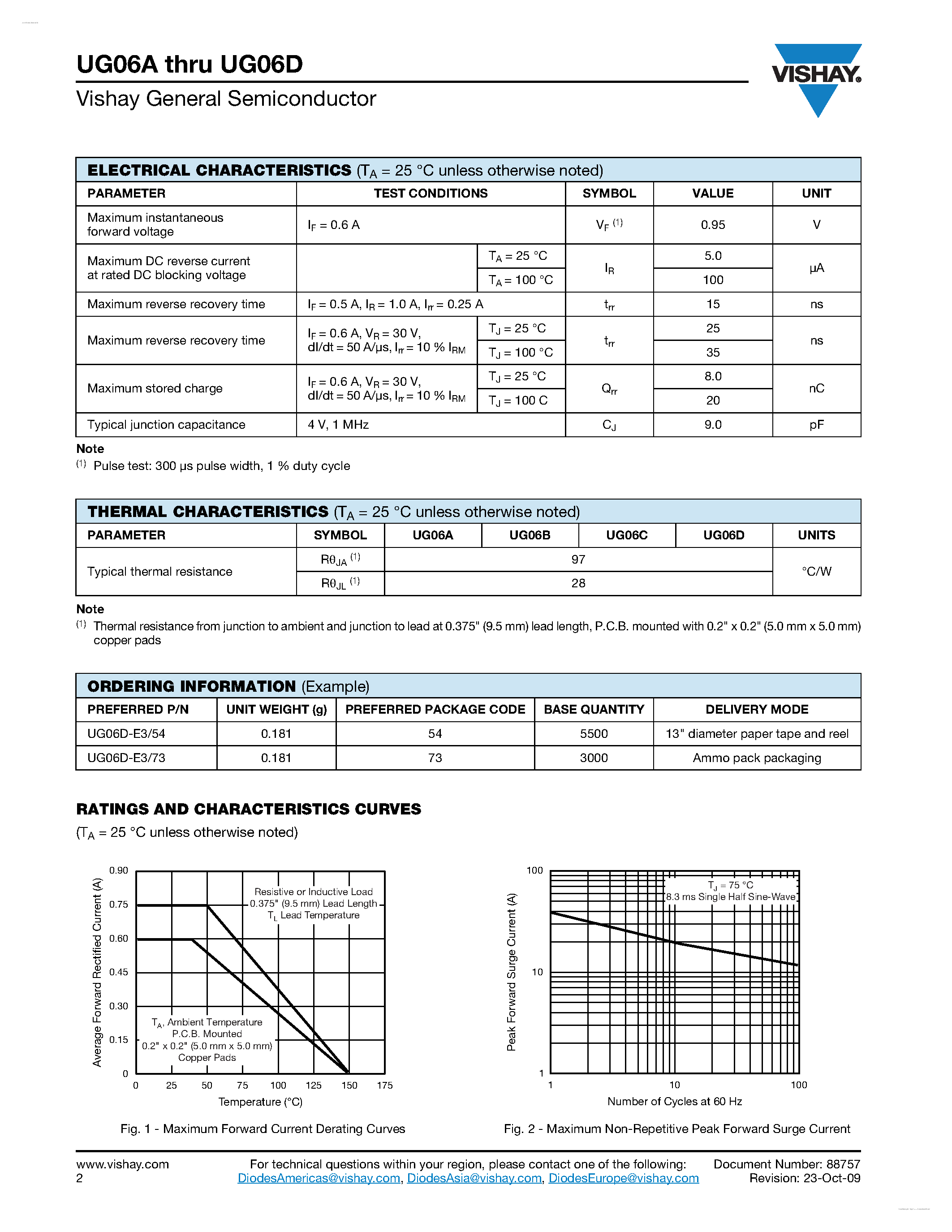 Datasheet UG06A - (UG06A - UG06D) Miniature Ultrafast Plastic Rectifier page 2